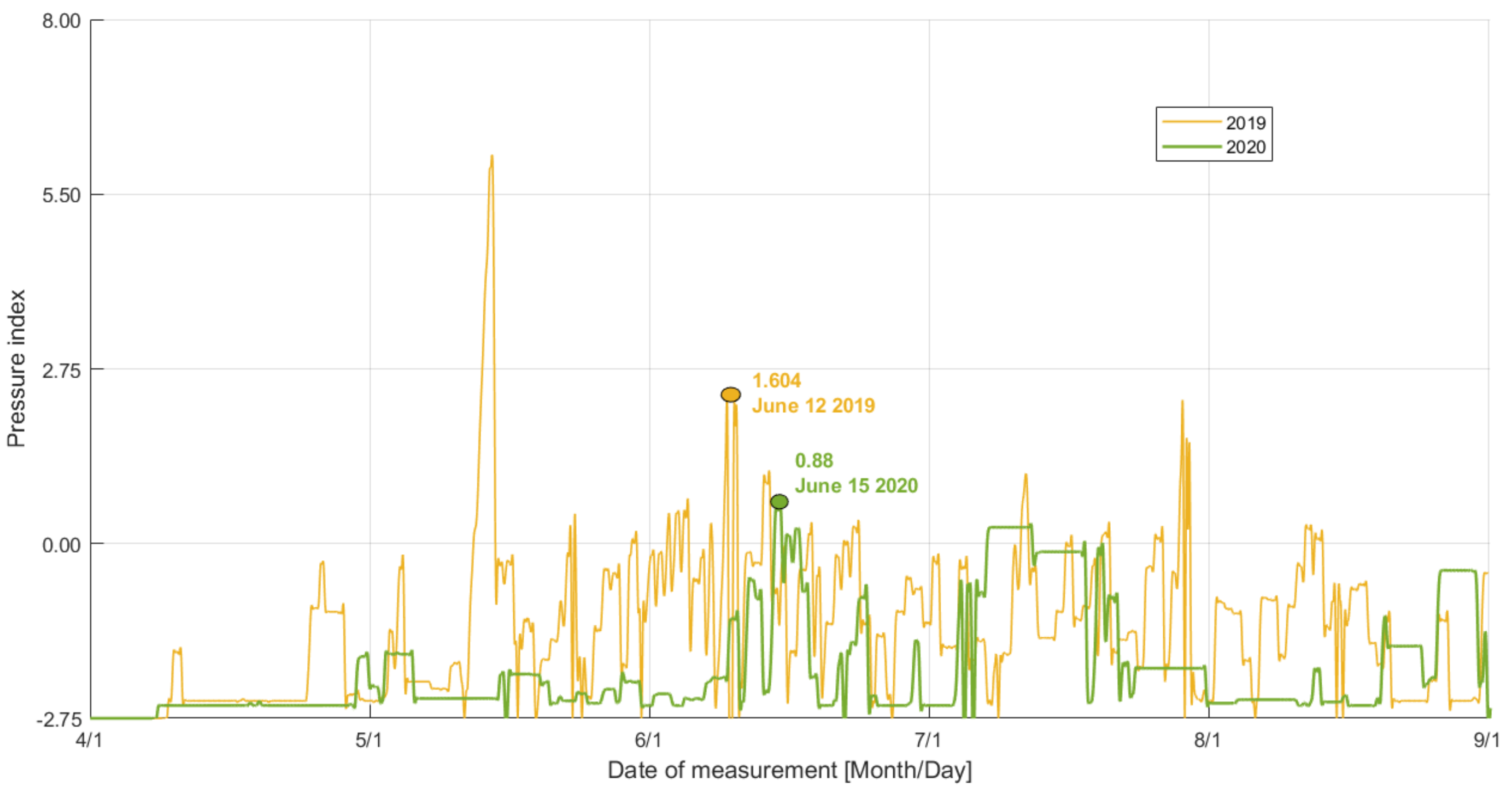 Sustainability 14 11487 g014 Sustainability 14 11487 g014
