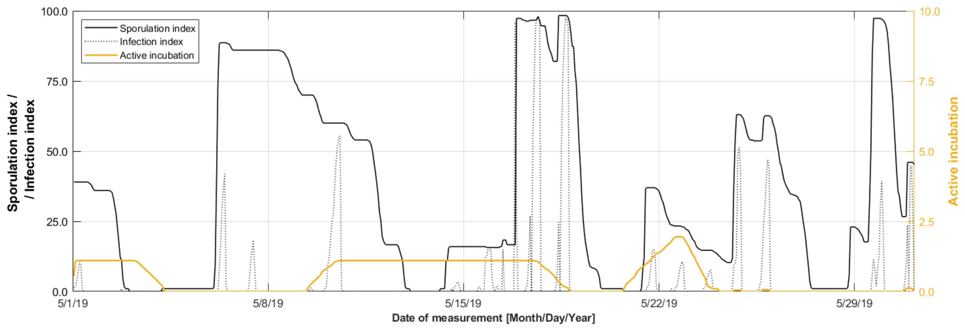 Sustainability 14 11487 g015 Sustainability 14 11487 g015