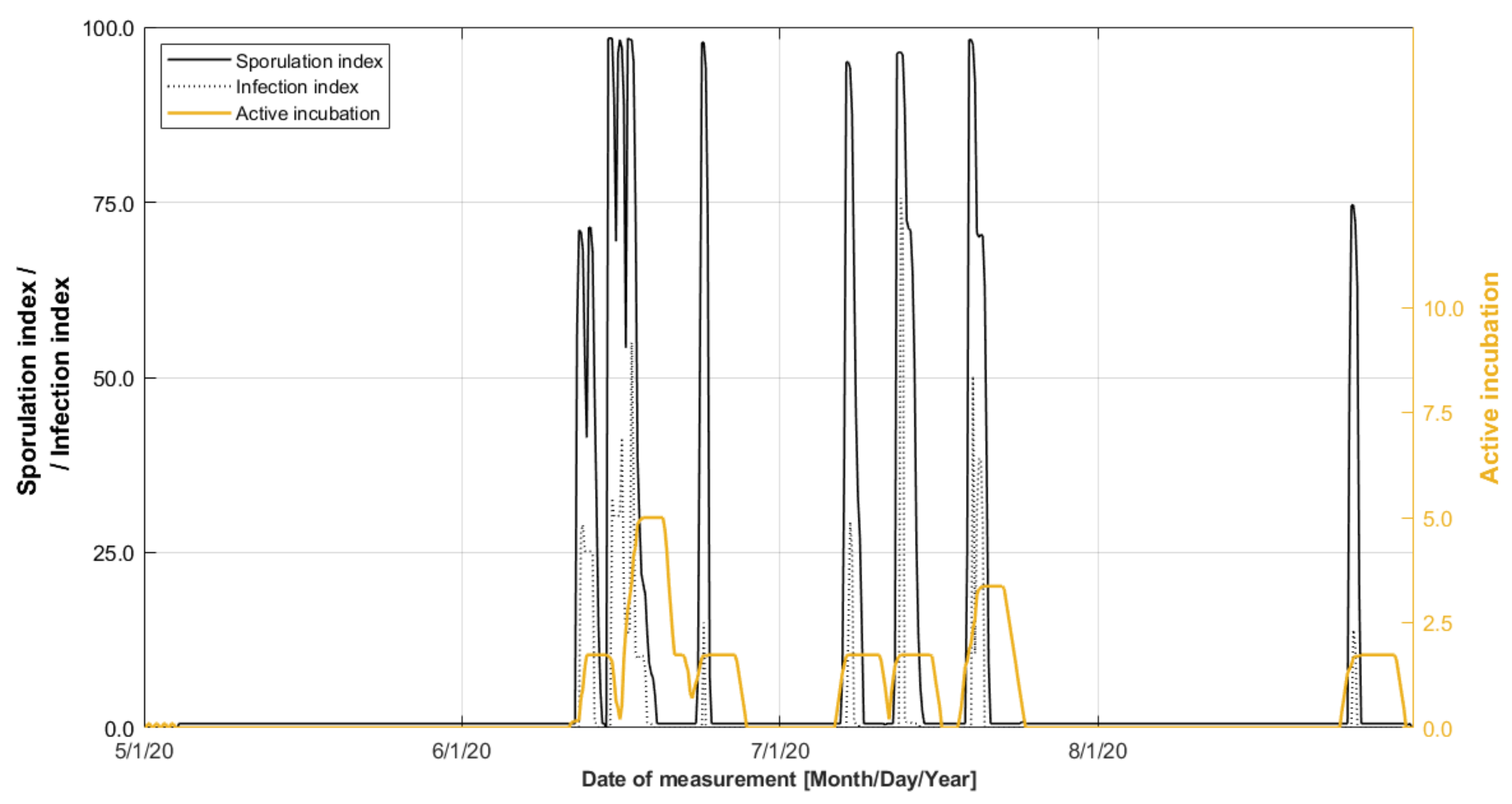Sustainability 14 11487 g017 Sustainability 14 11487 g017