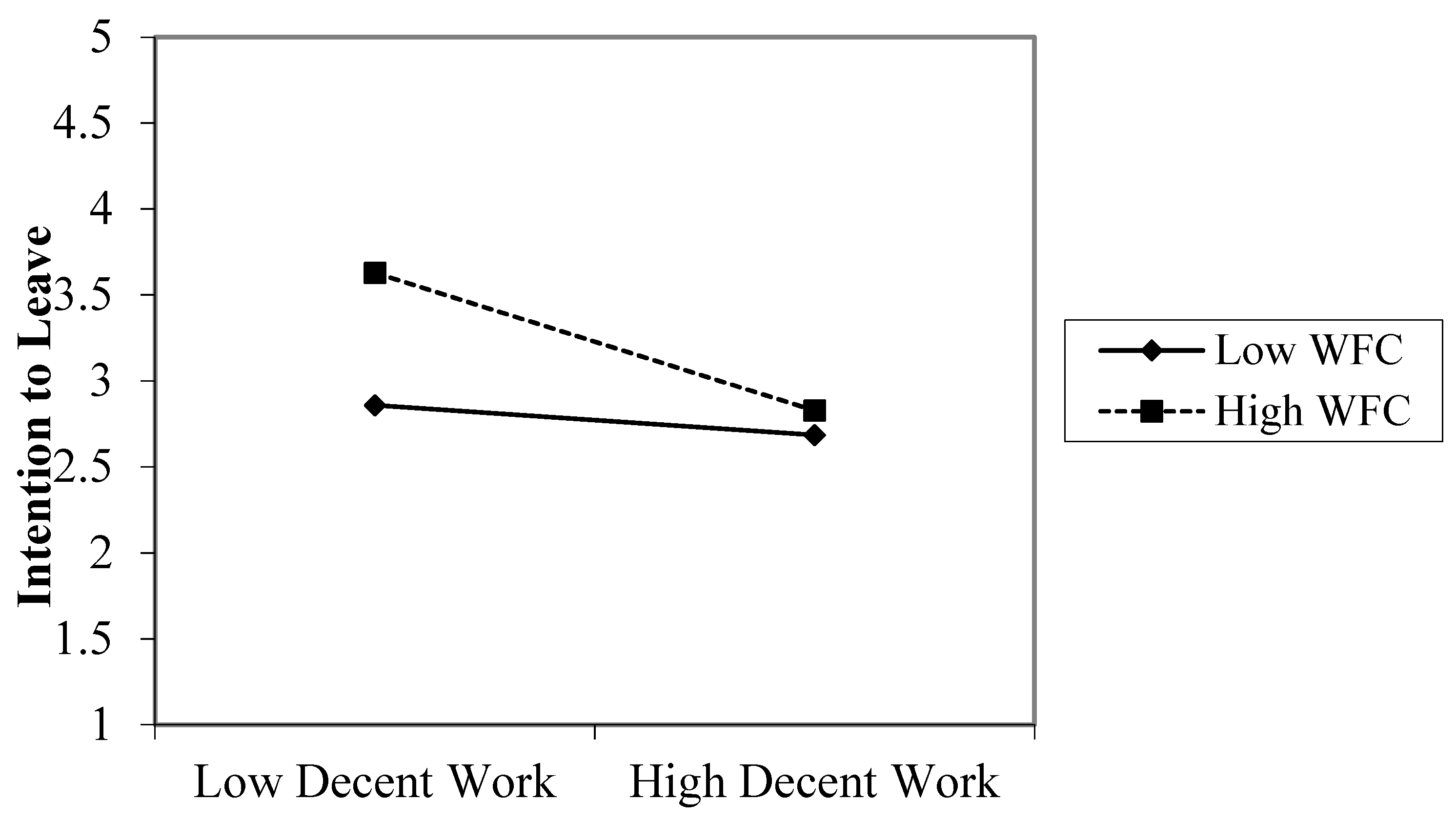 Sustainability 14 11488 g004 Sustainability 14 11488 g004