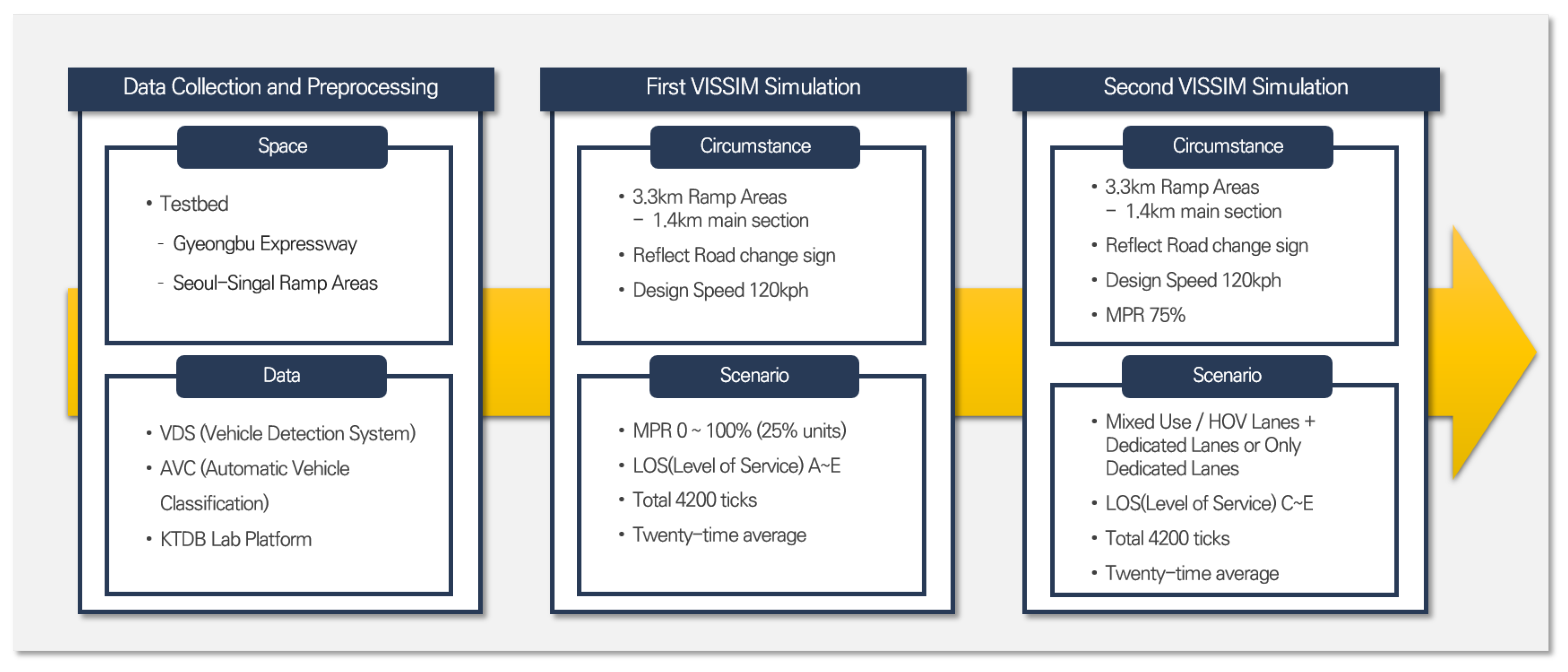 Sustainability 14 11490 g003