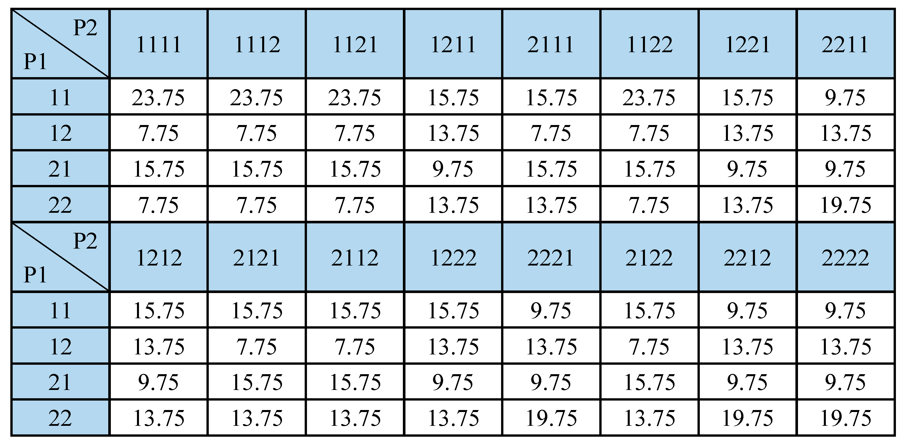 Sustainability 14 11491 g006