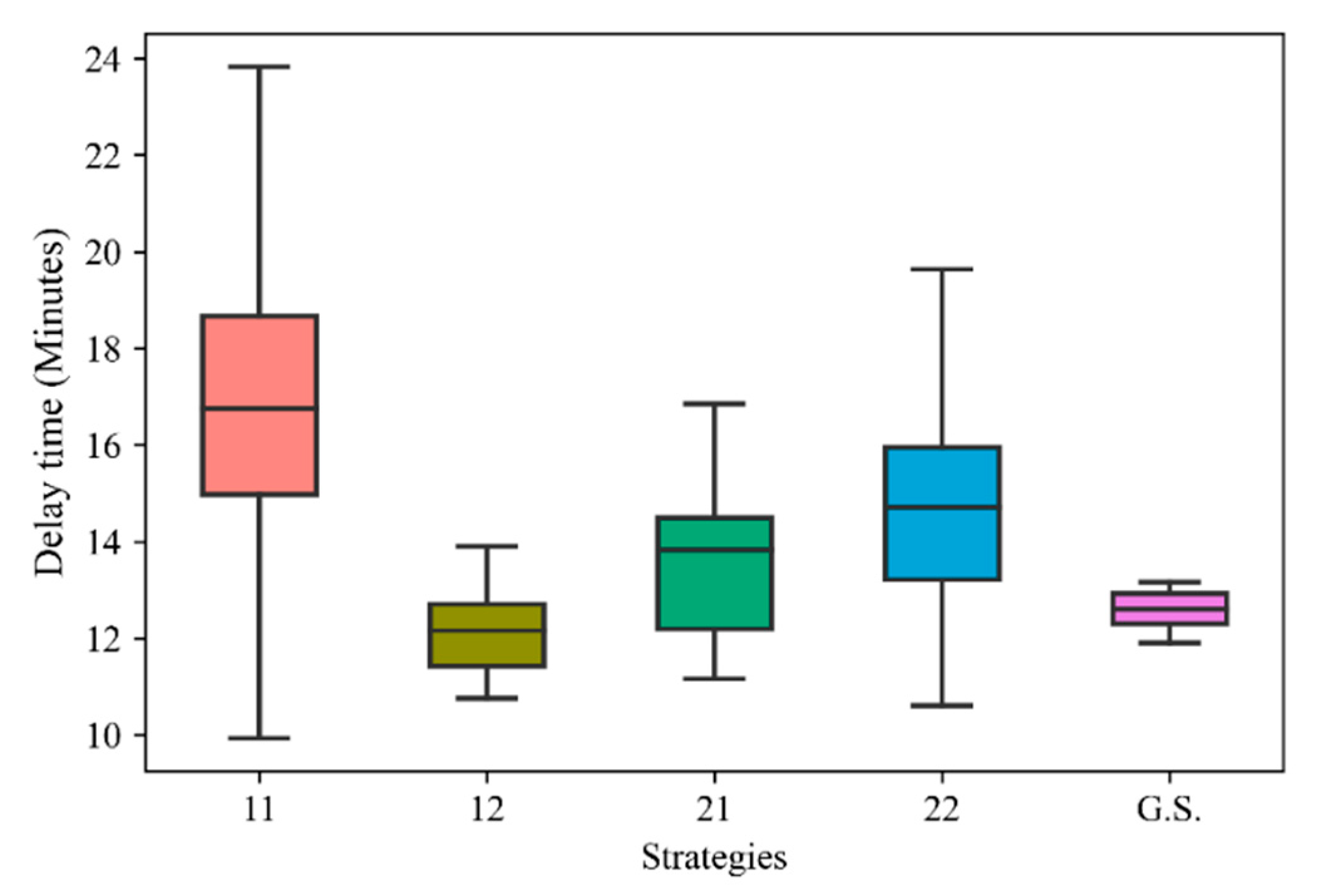Sustainability 14 11491 g009