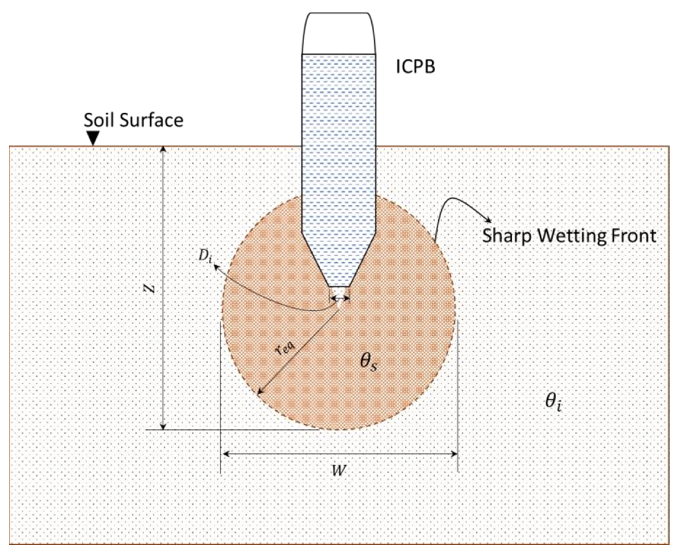 Sustainability 14 11492 g002 550