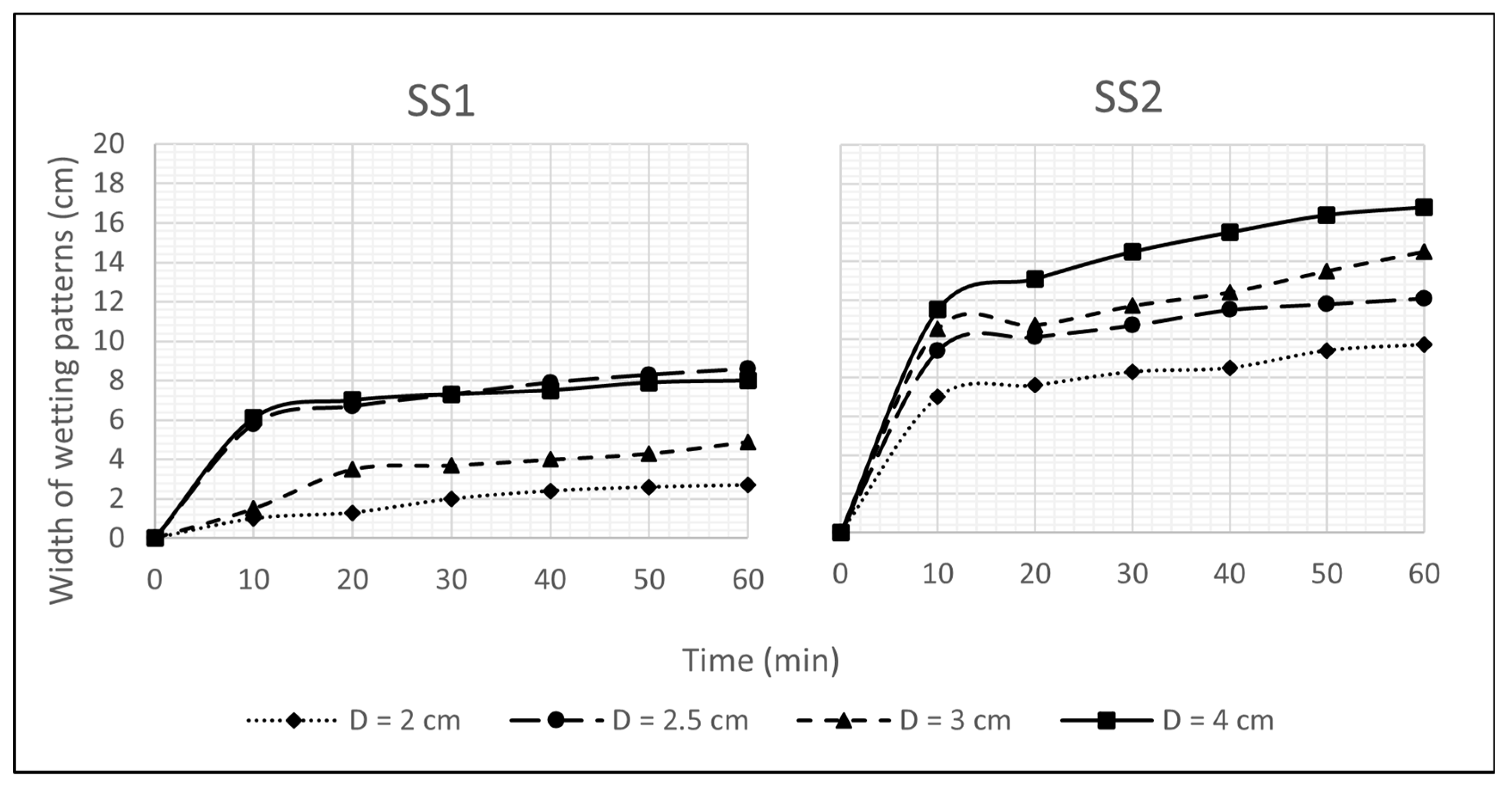 Sustainability 14 11492 g008 550