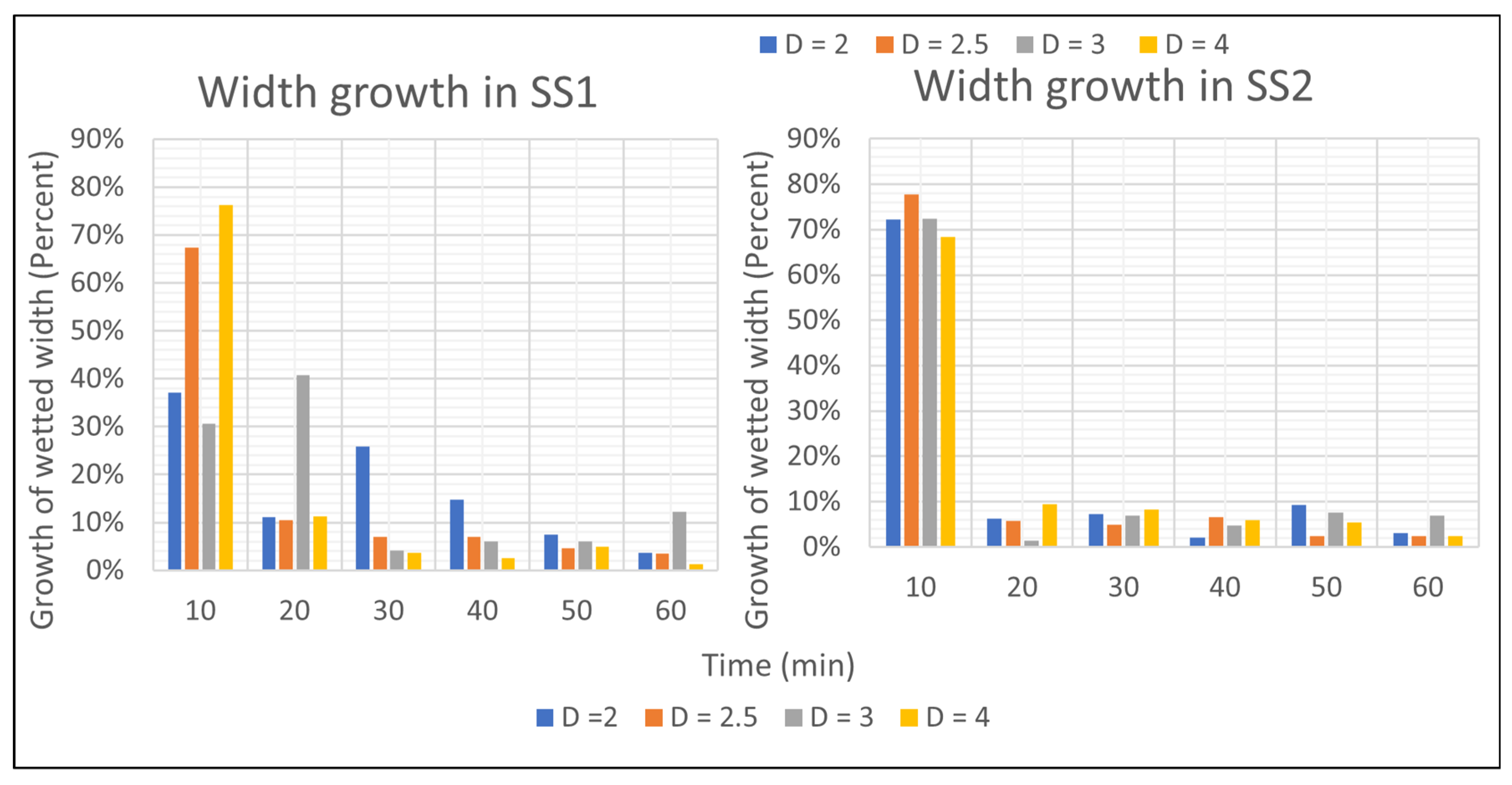 Sustainability 14 11492 g010 550