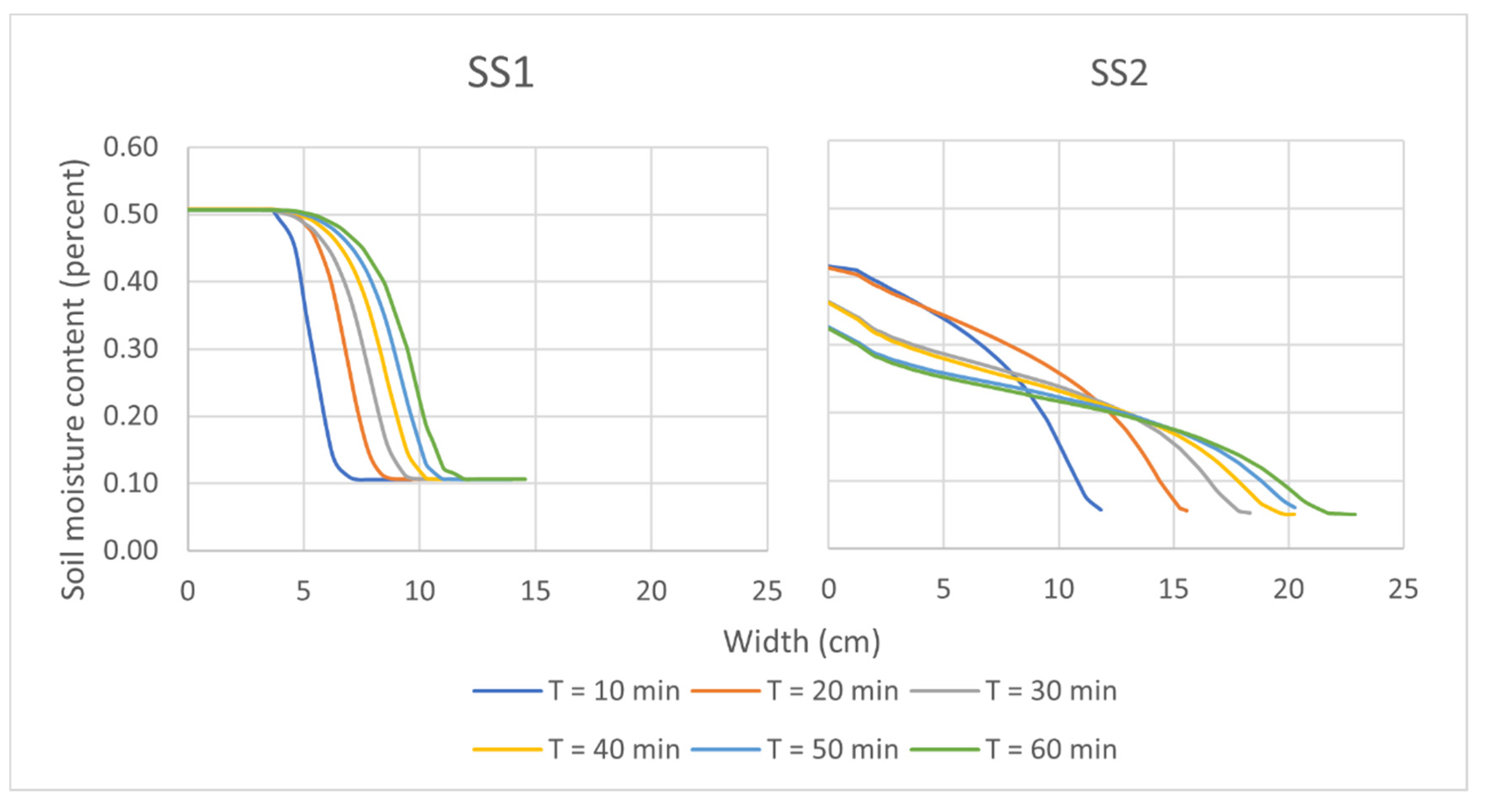 Sustainability 14 11492 g014 550