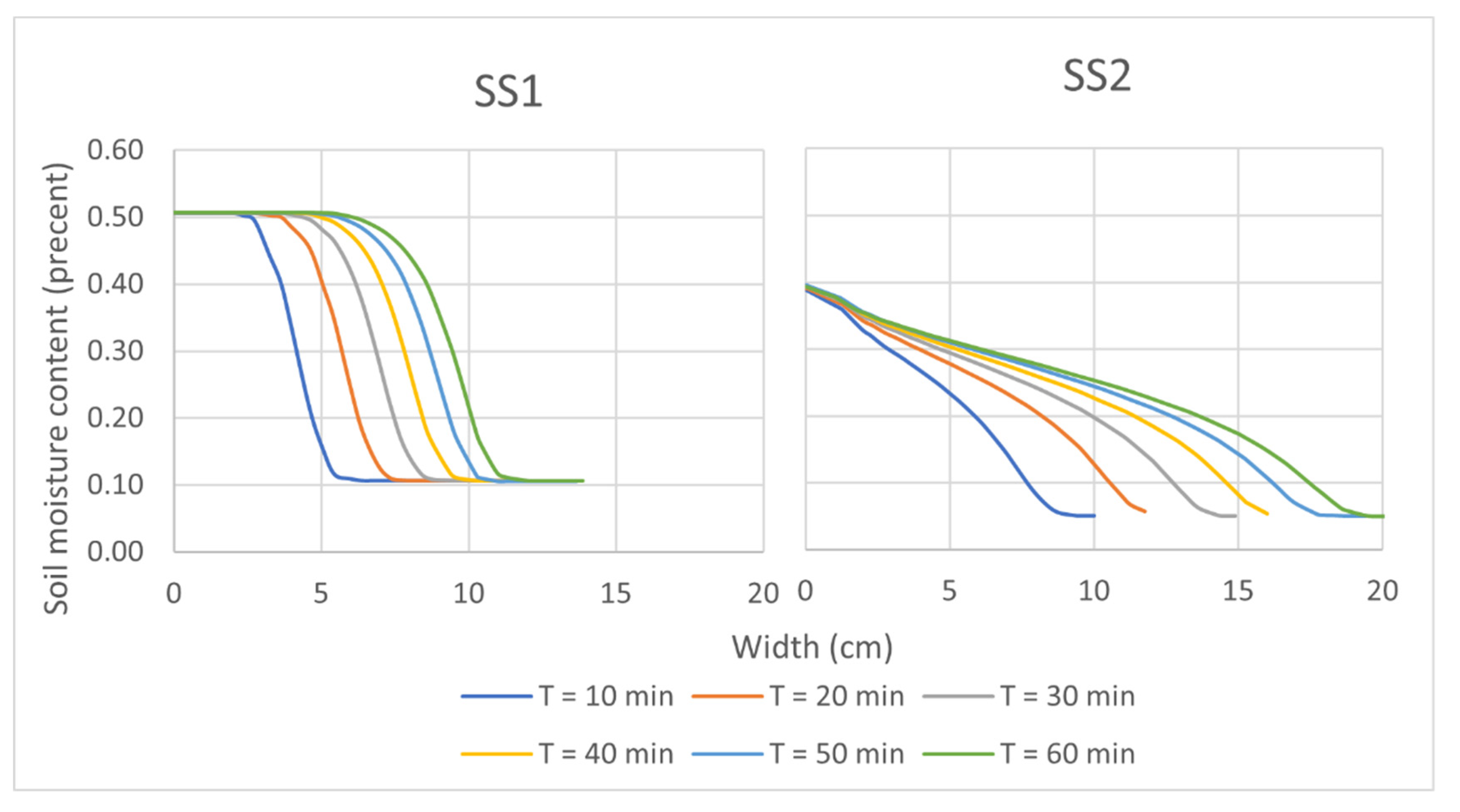 Sustainability 14 11492 g016 550