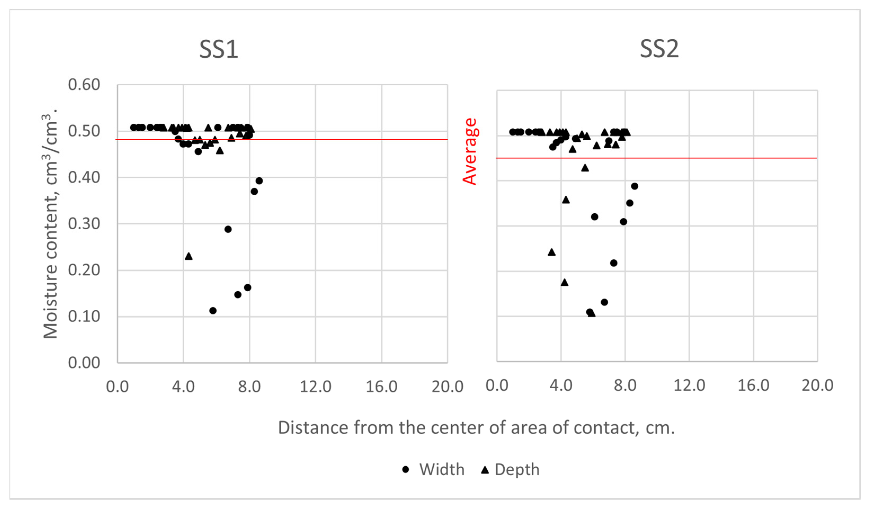 Sustainability 14 11492 g018 550