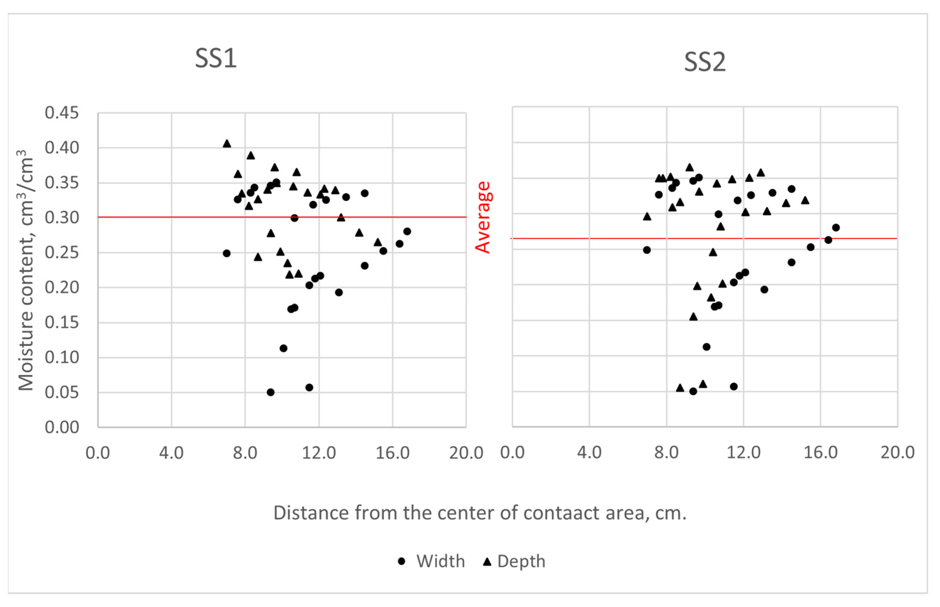 Sustainability 14 11492 g019 550
