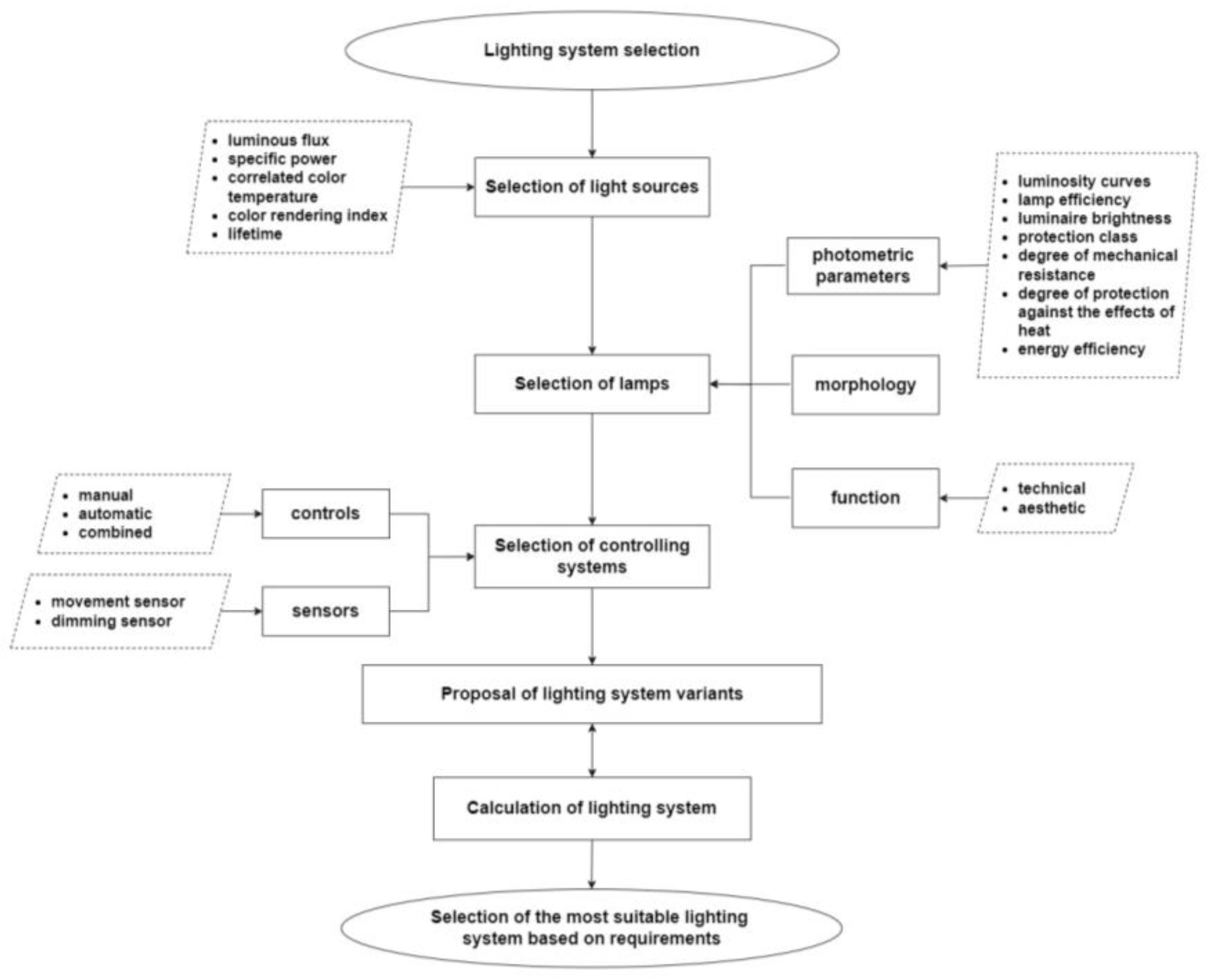 Sustainability 14 11493 g002