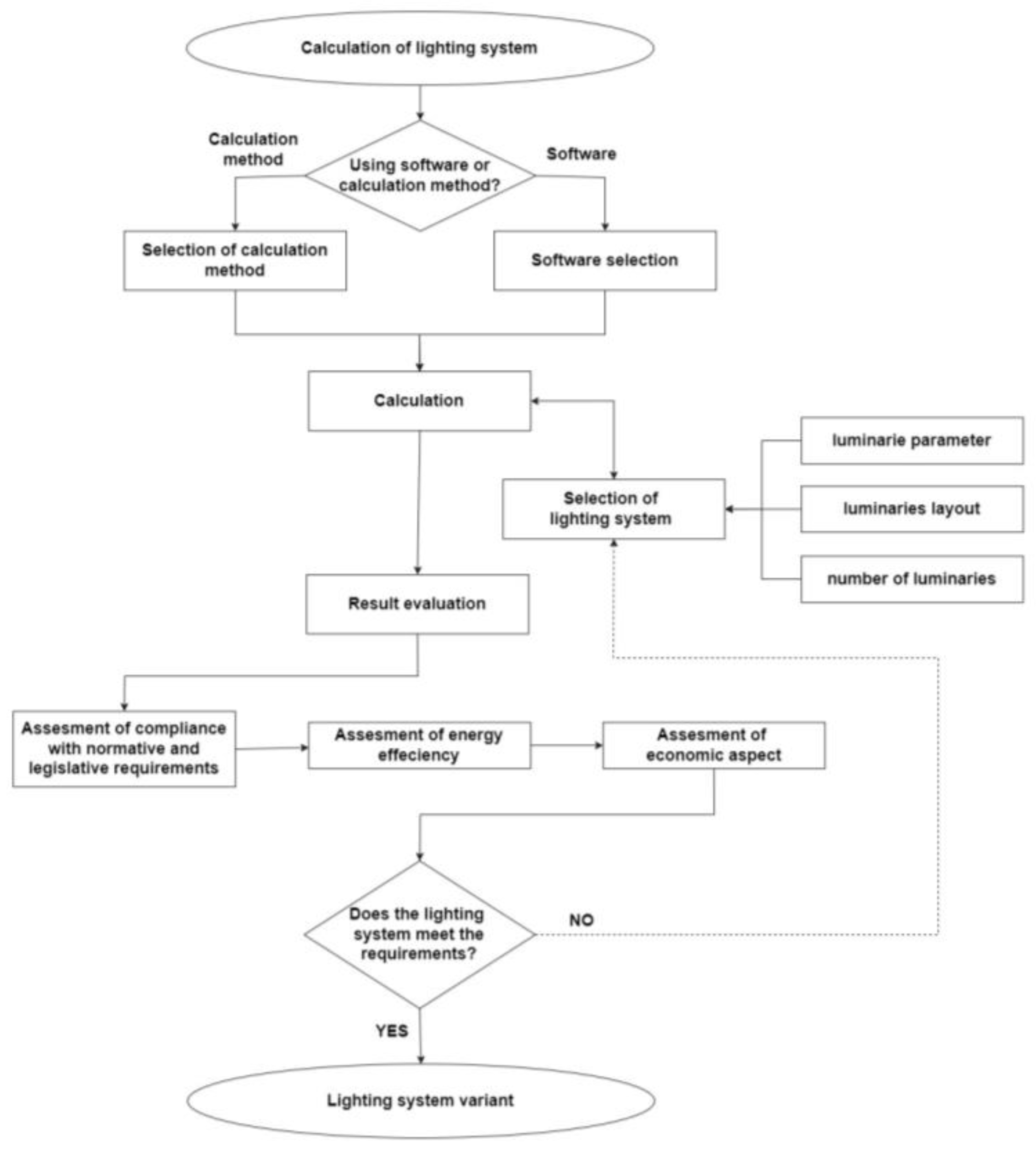 Sustainability 14 11493 g003