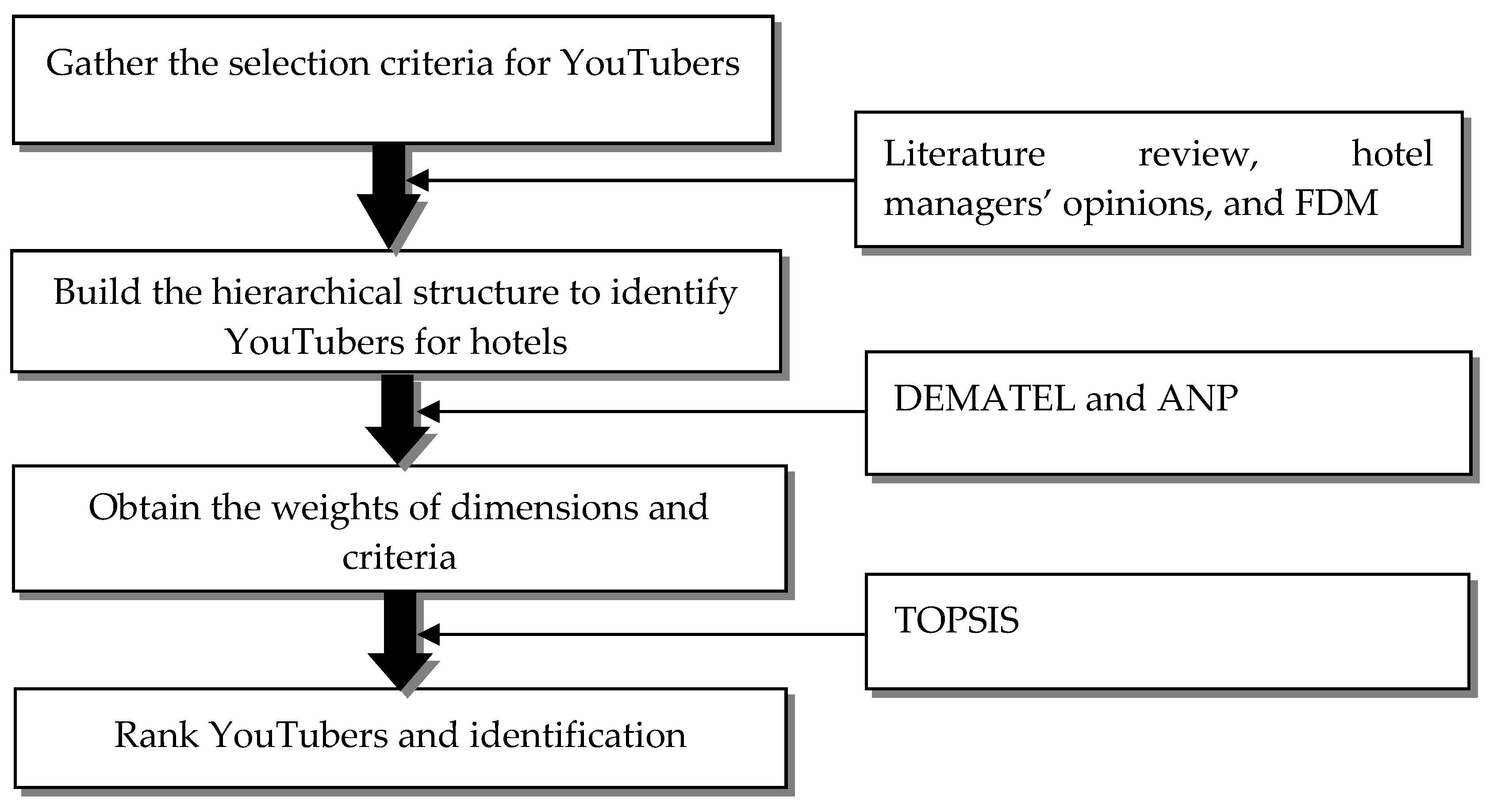 Sustainability 14 11494 g001 550