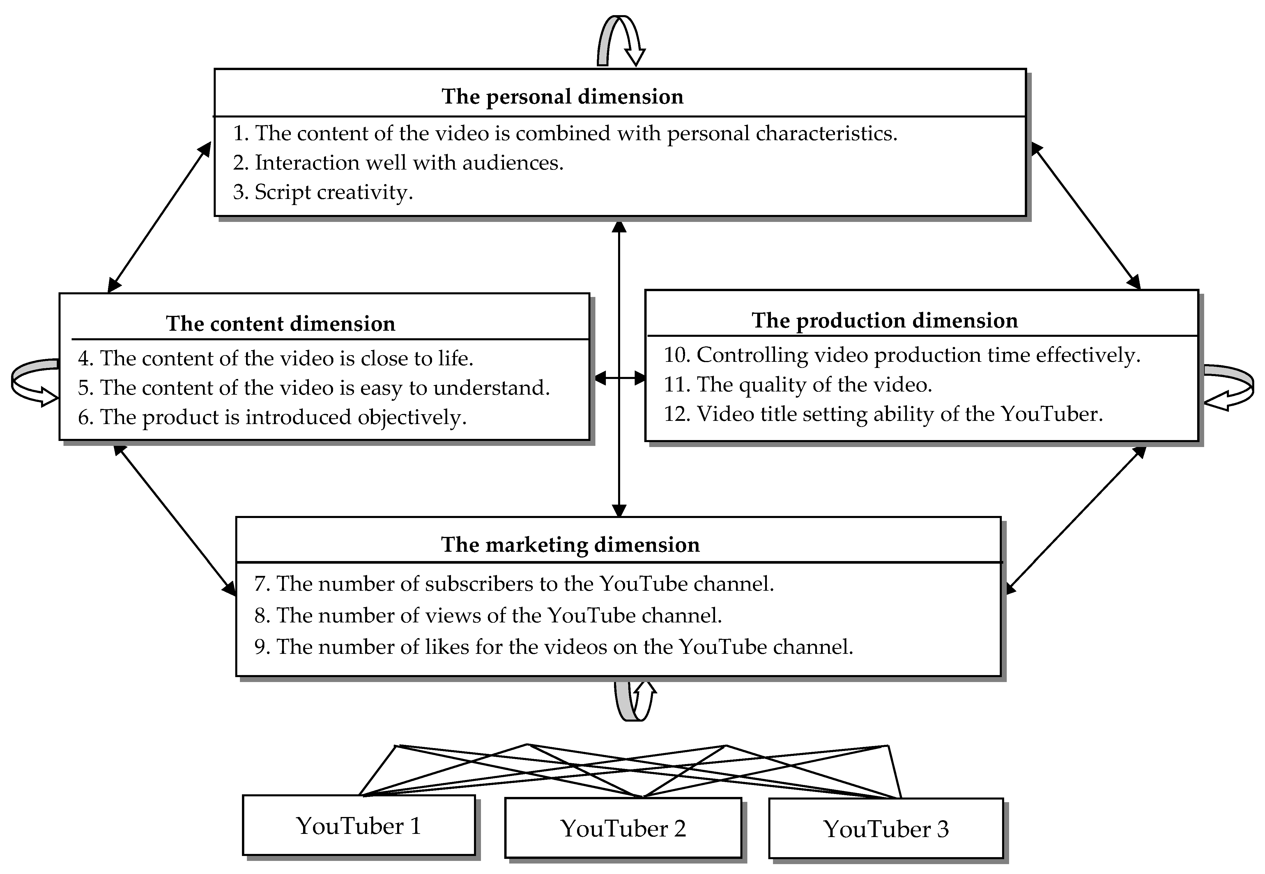 Sustainability 14 11494 g002 550