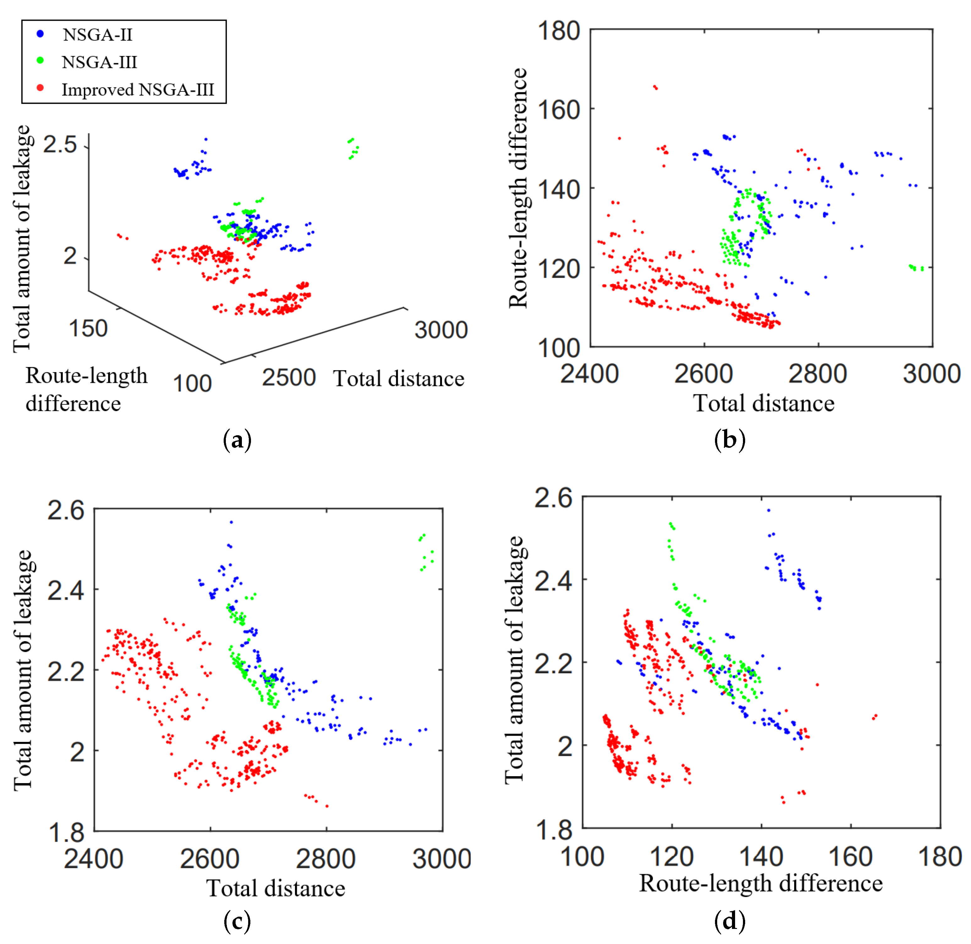 Sustainability 14 11498 g005 550