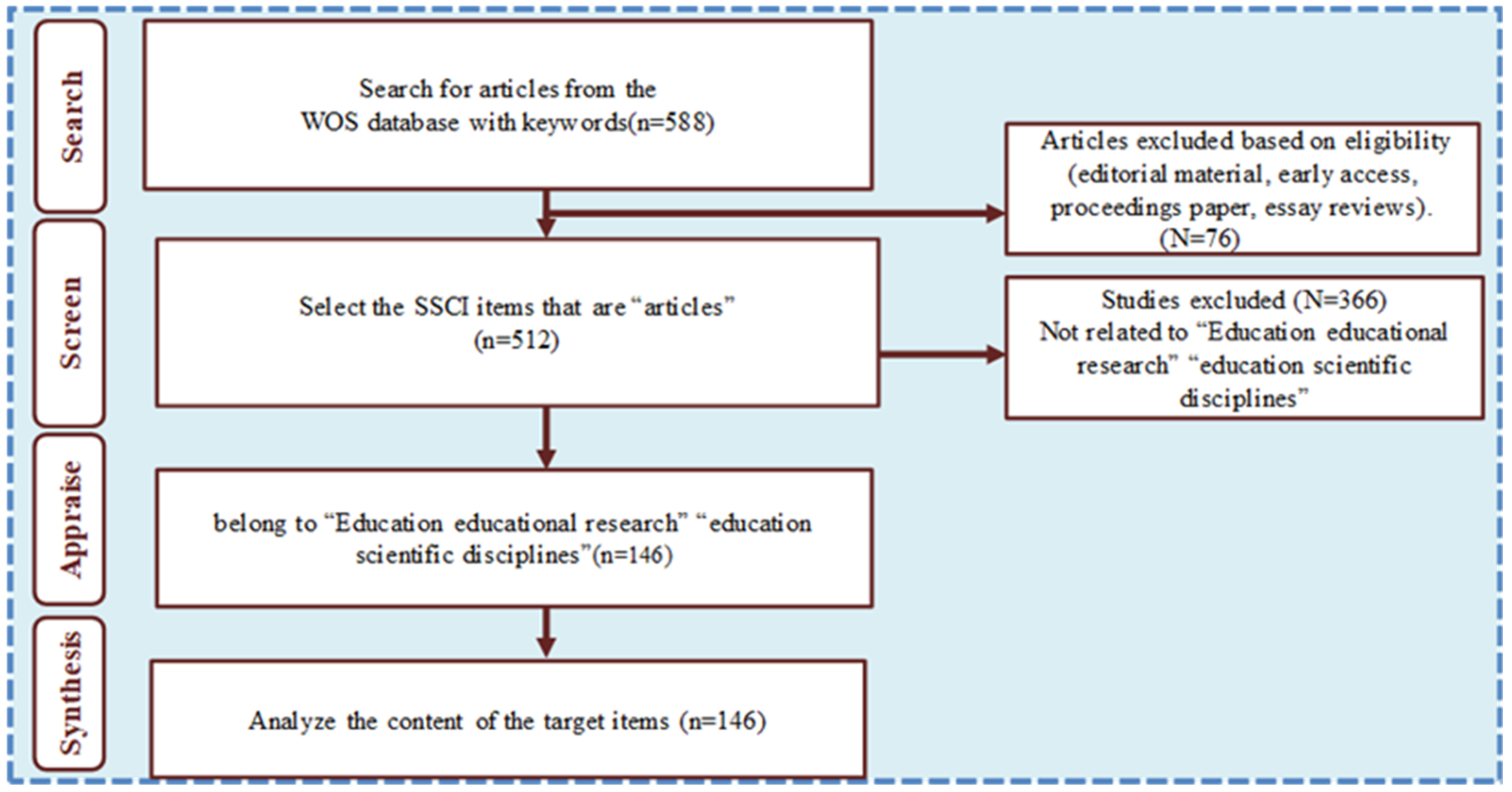 Sustainability 14 11499 g001 550