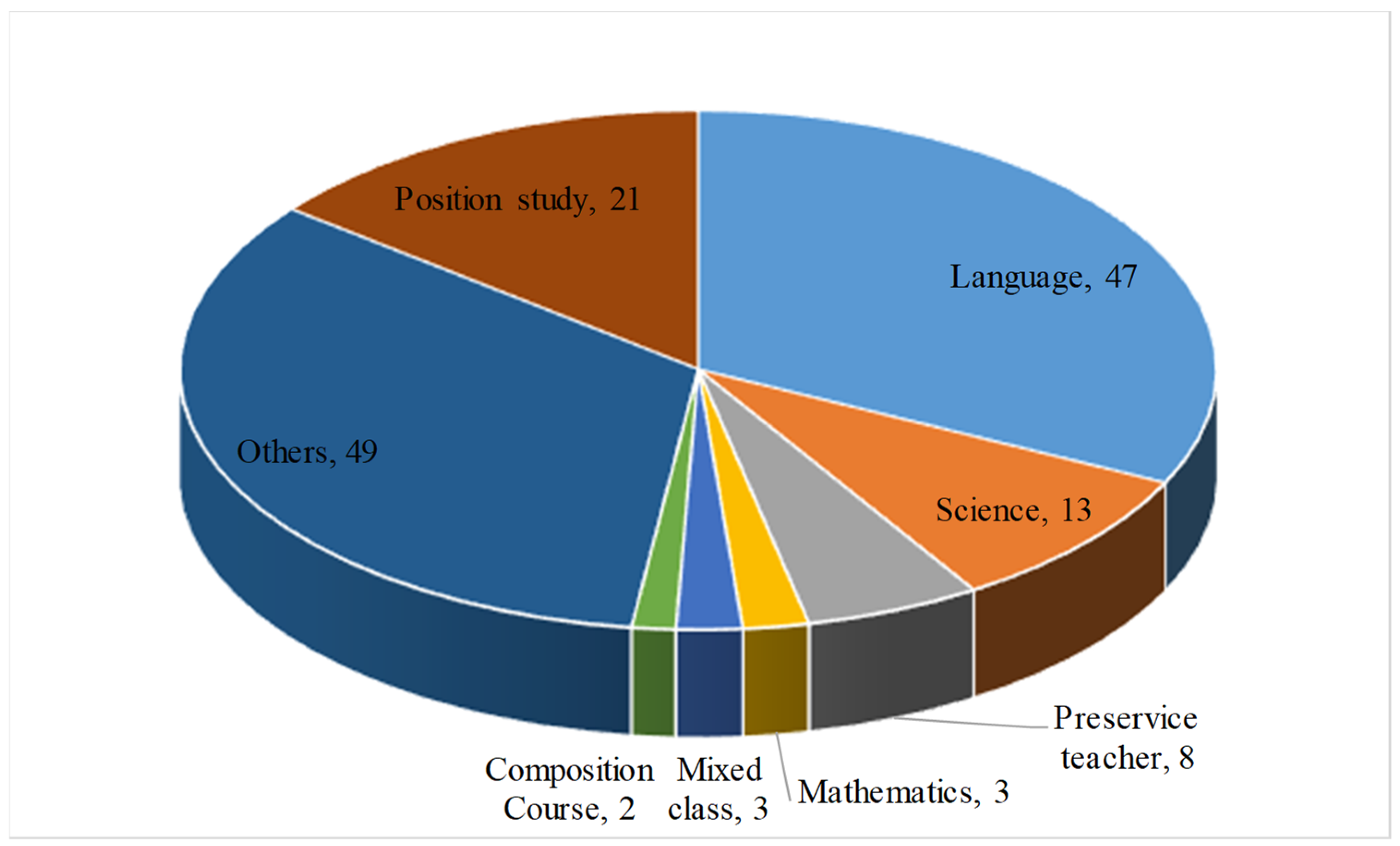 Sustainability 14 11499 g008 550