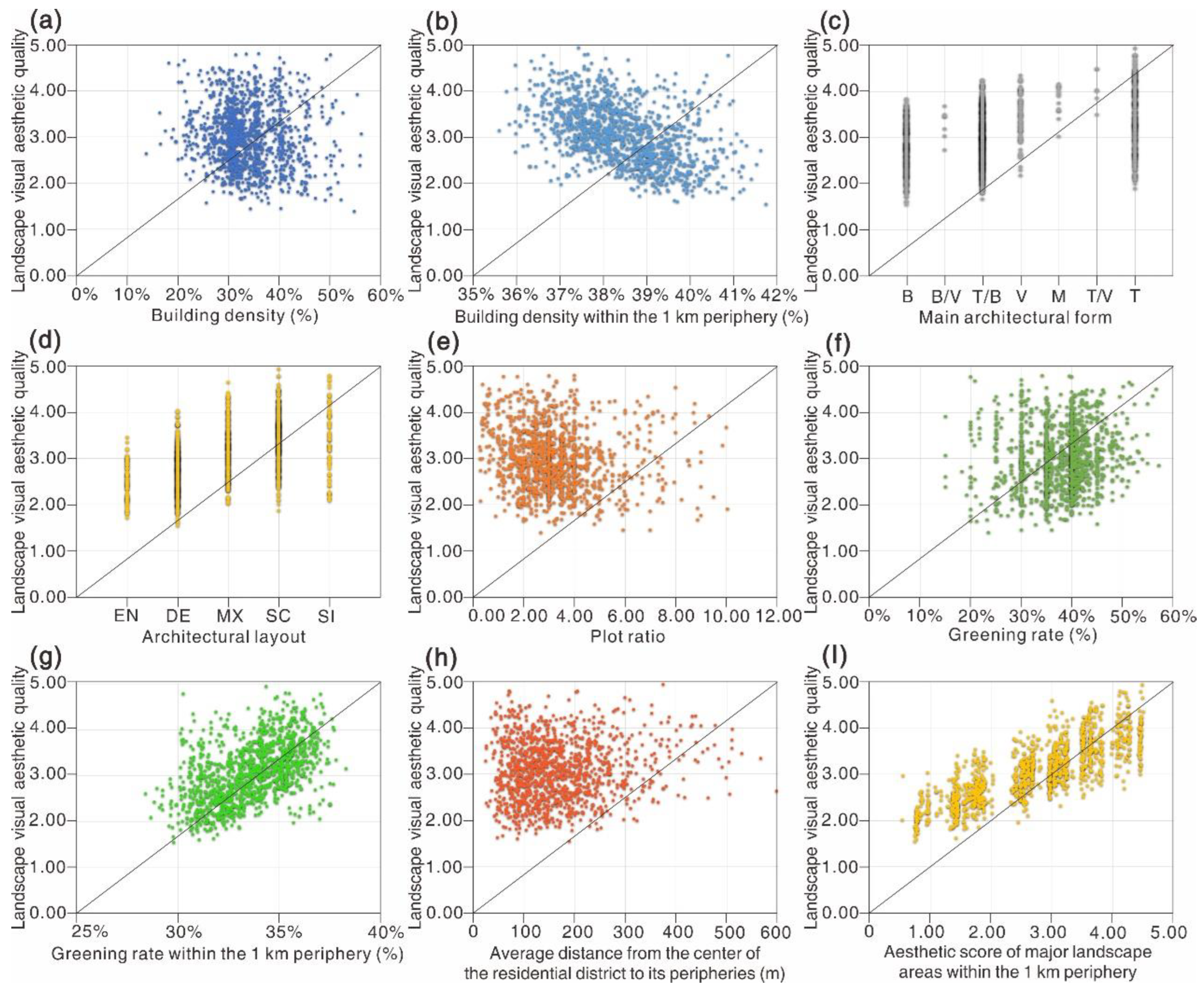Sustainability 14 11500 g007
