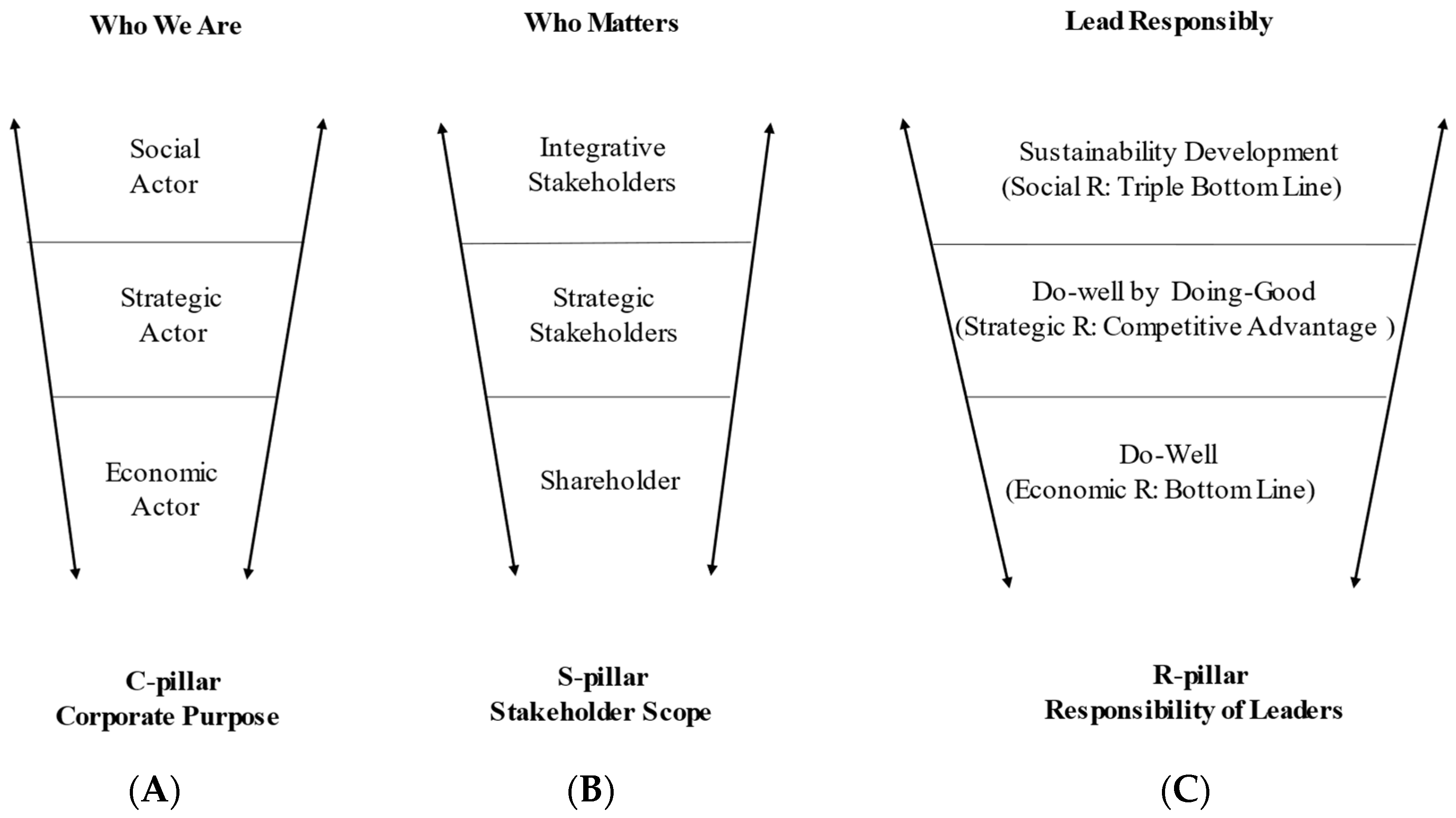 Sustainability 14 11505 g002 550