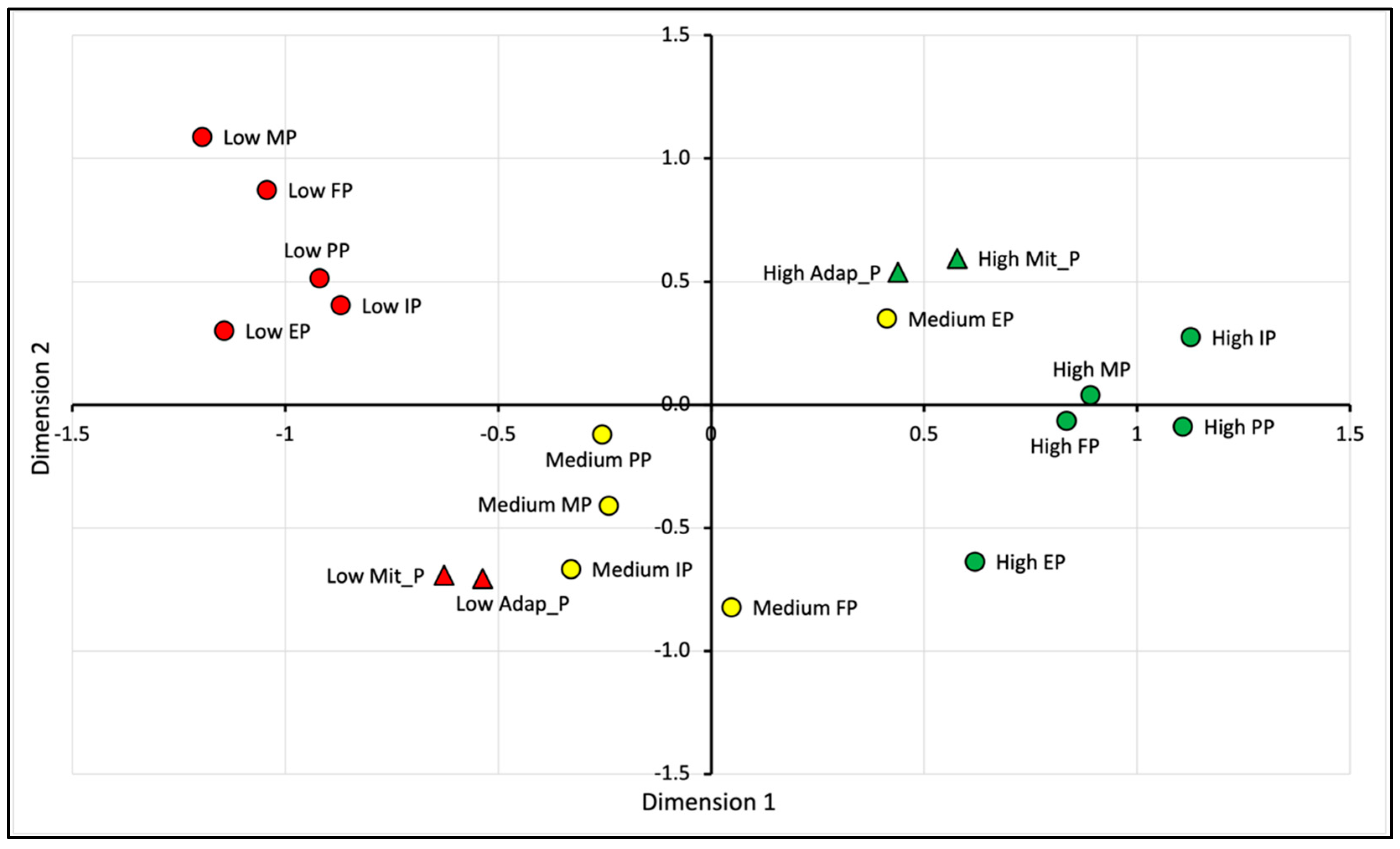 Sustainability 14 11506 g001