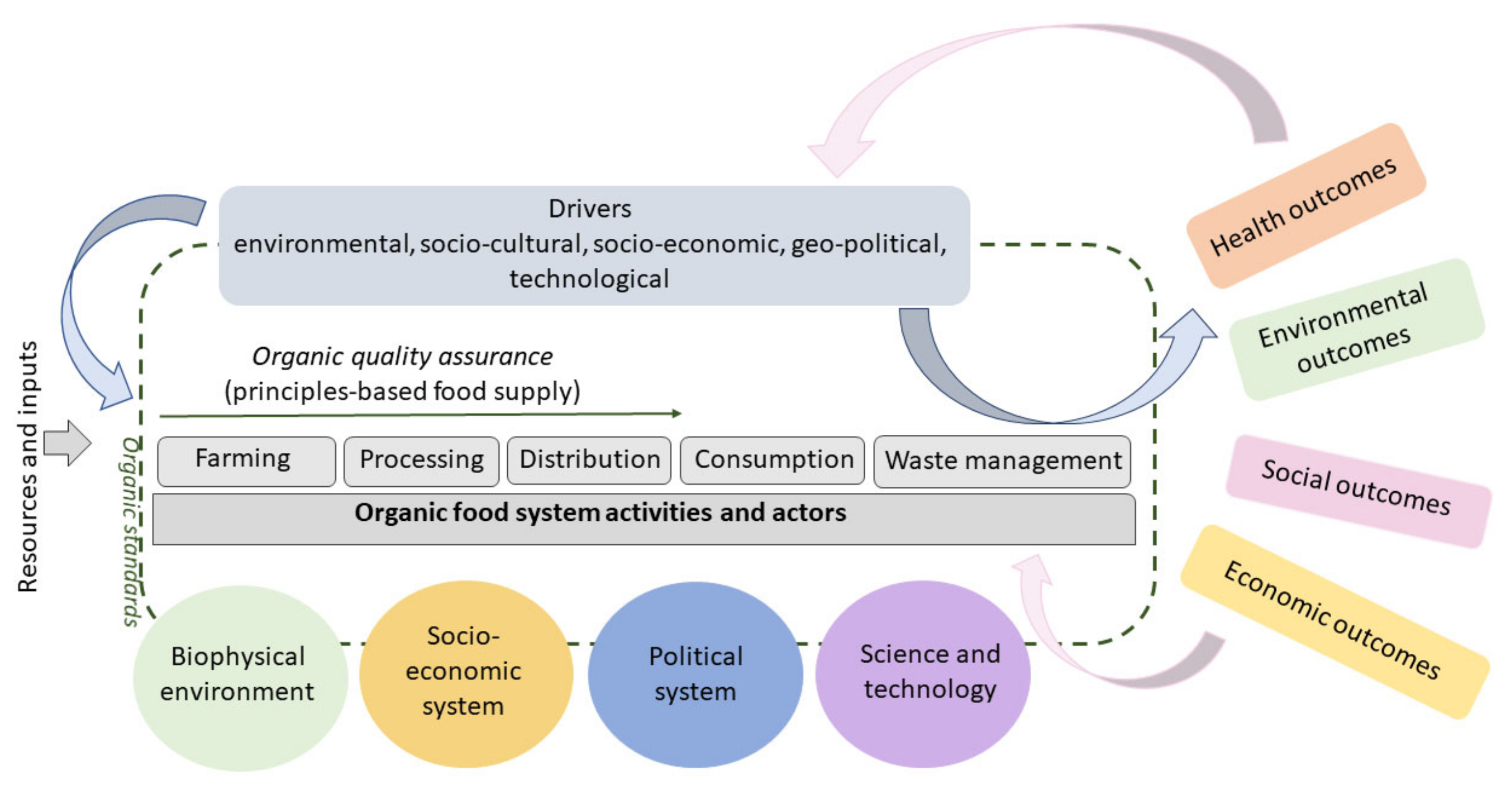 Sustainability 14 11510 g002