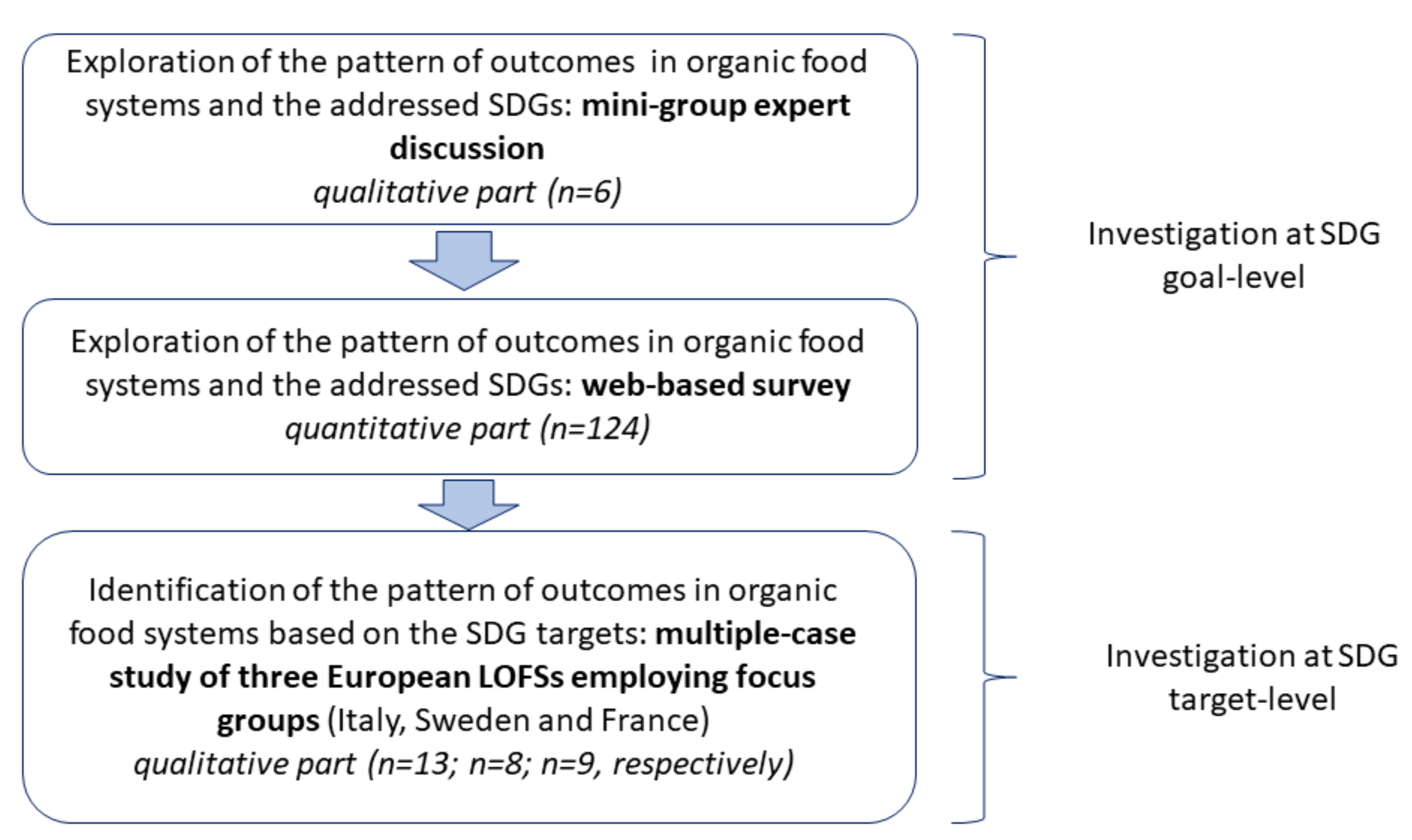 Sustainability 14 11510 g003
