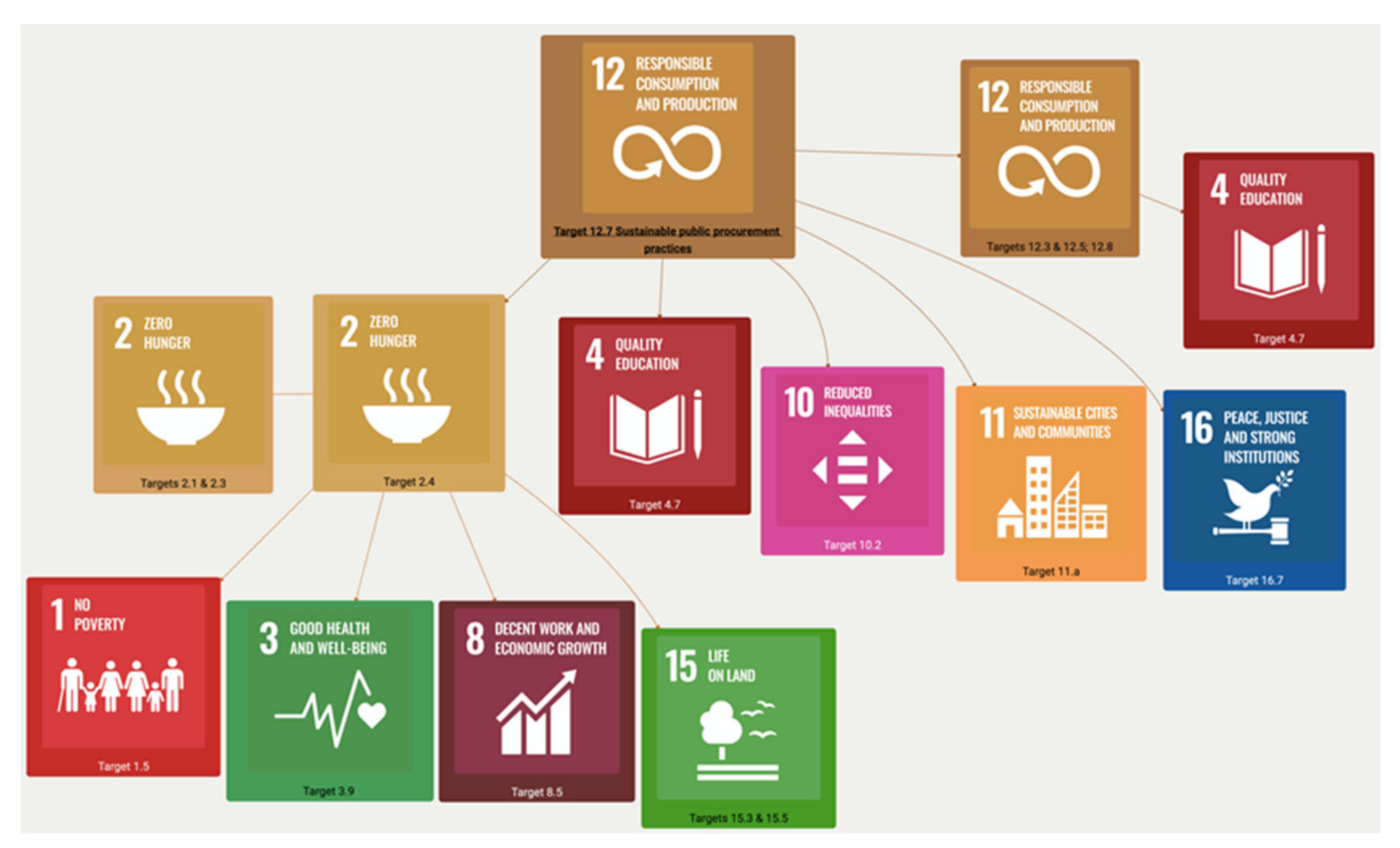 Sustainability 14 11510 g006