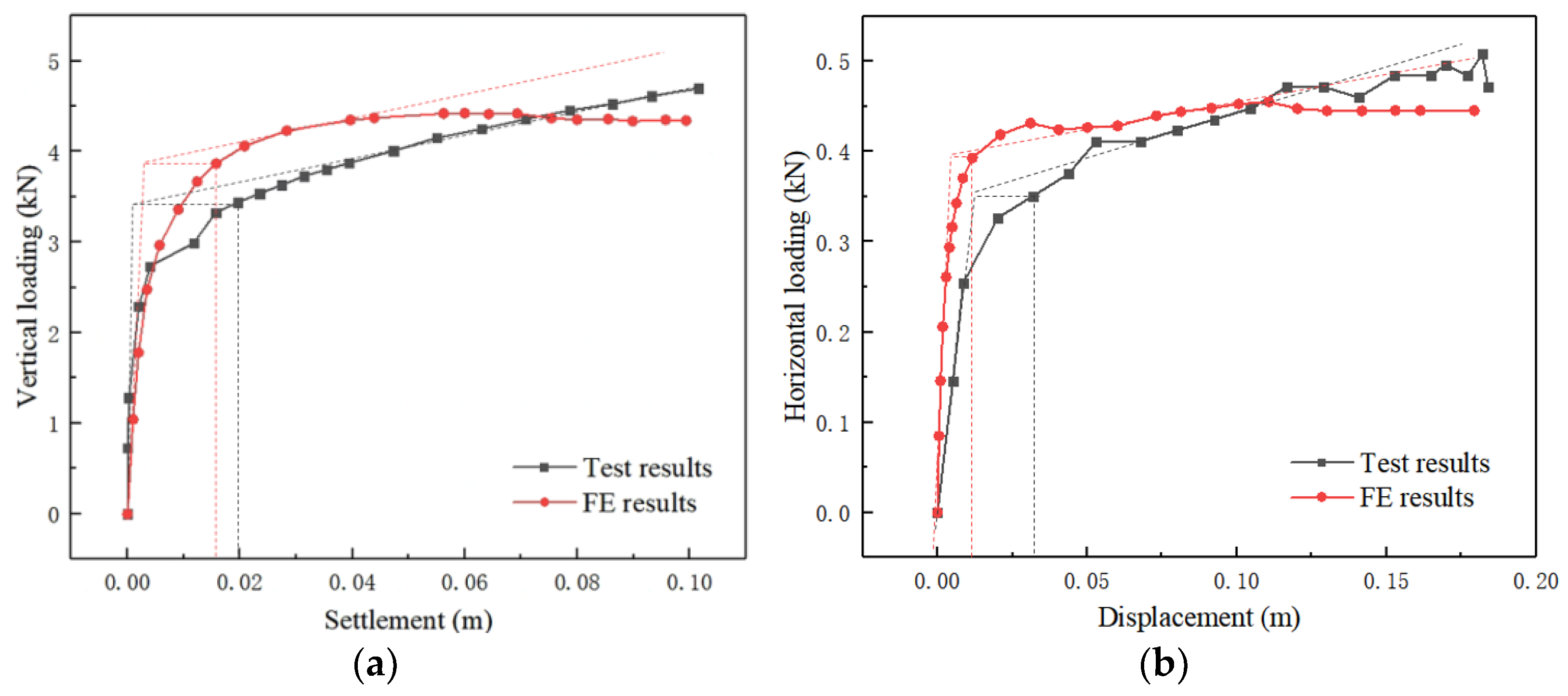 Sustainability 14 11511 g008 550
