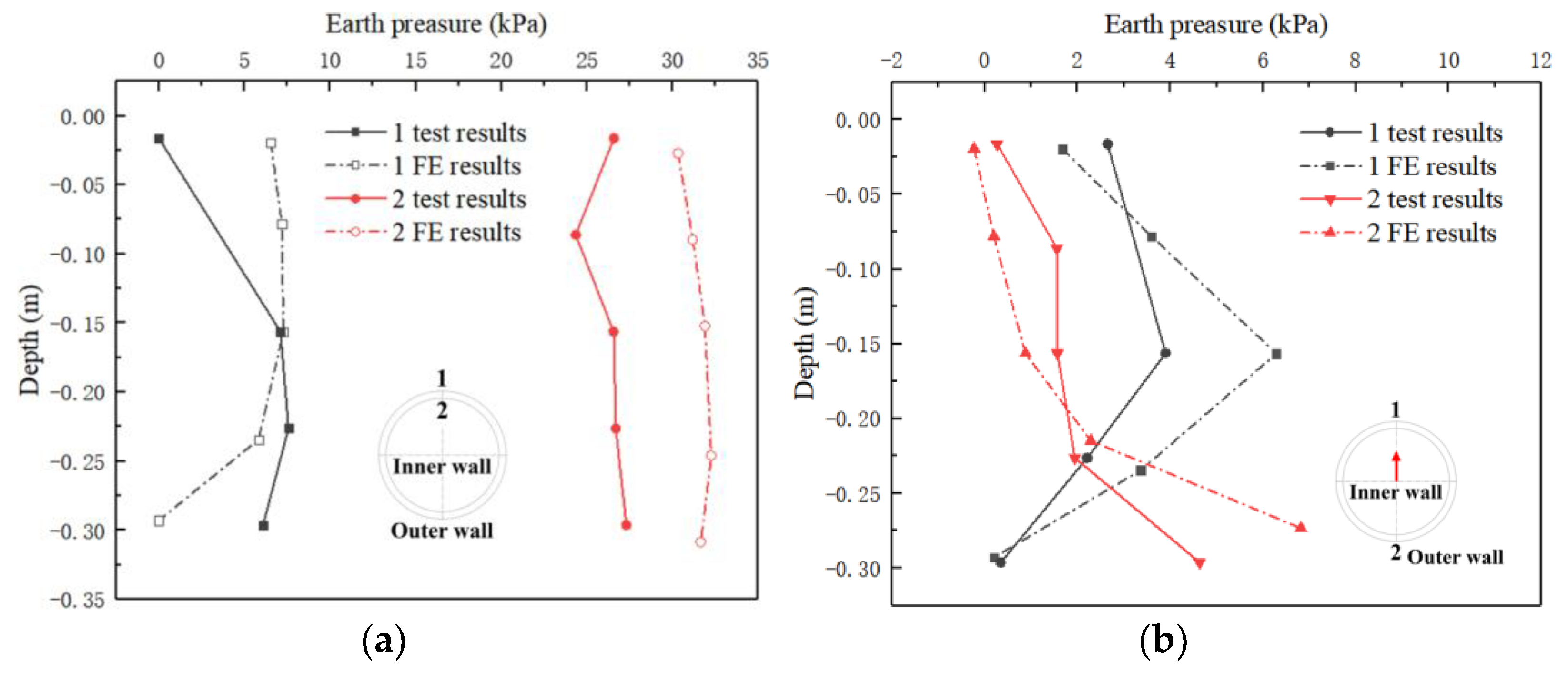 Sustainability 14 11511 g009 550