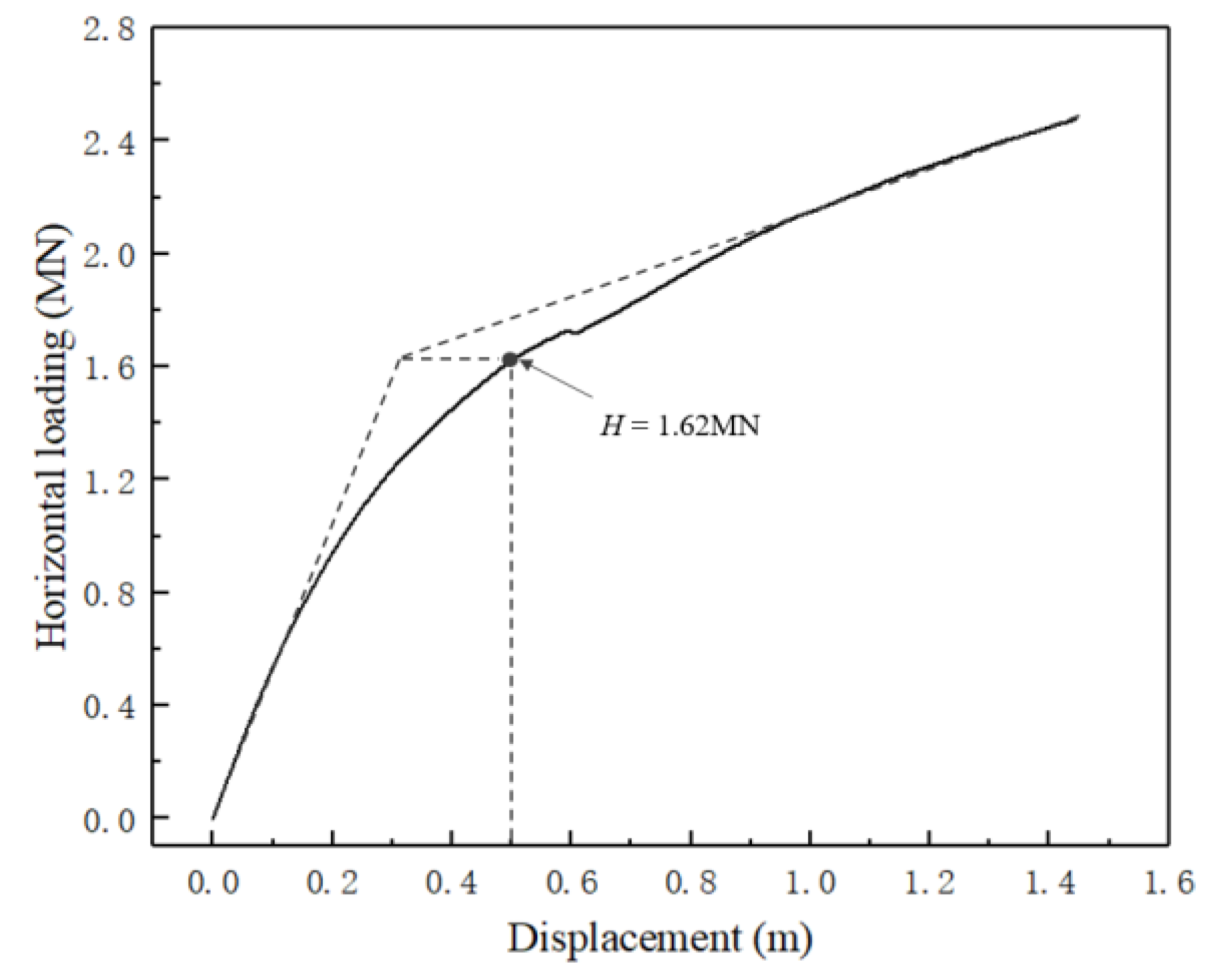 Sustainability 14 11511 g016 550