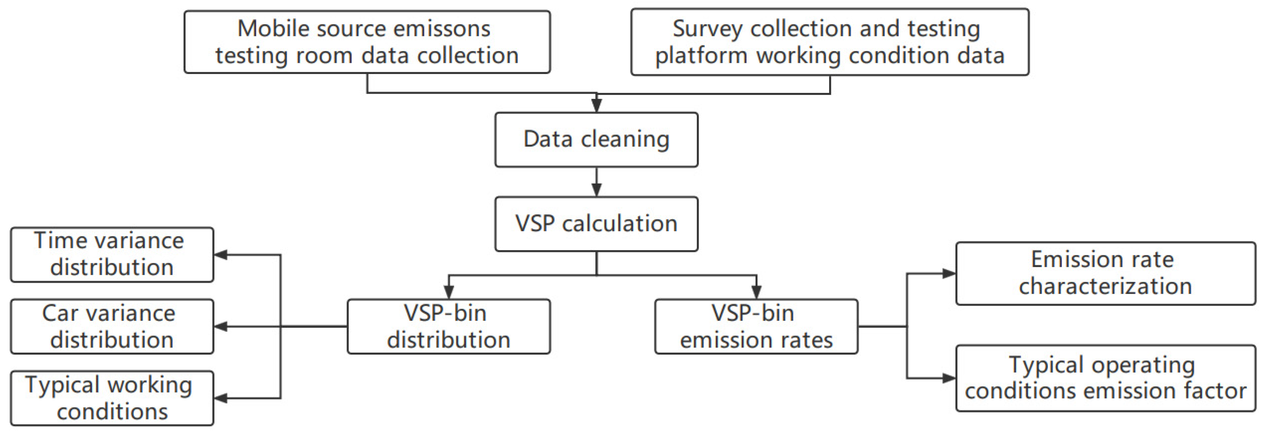 Sustainability 14 11512 g001
