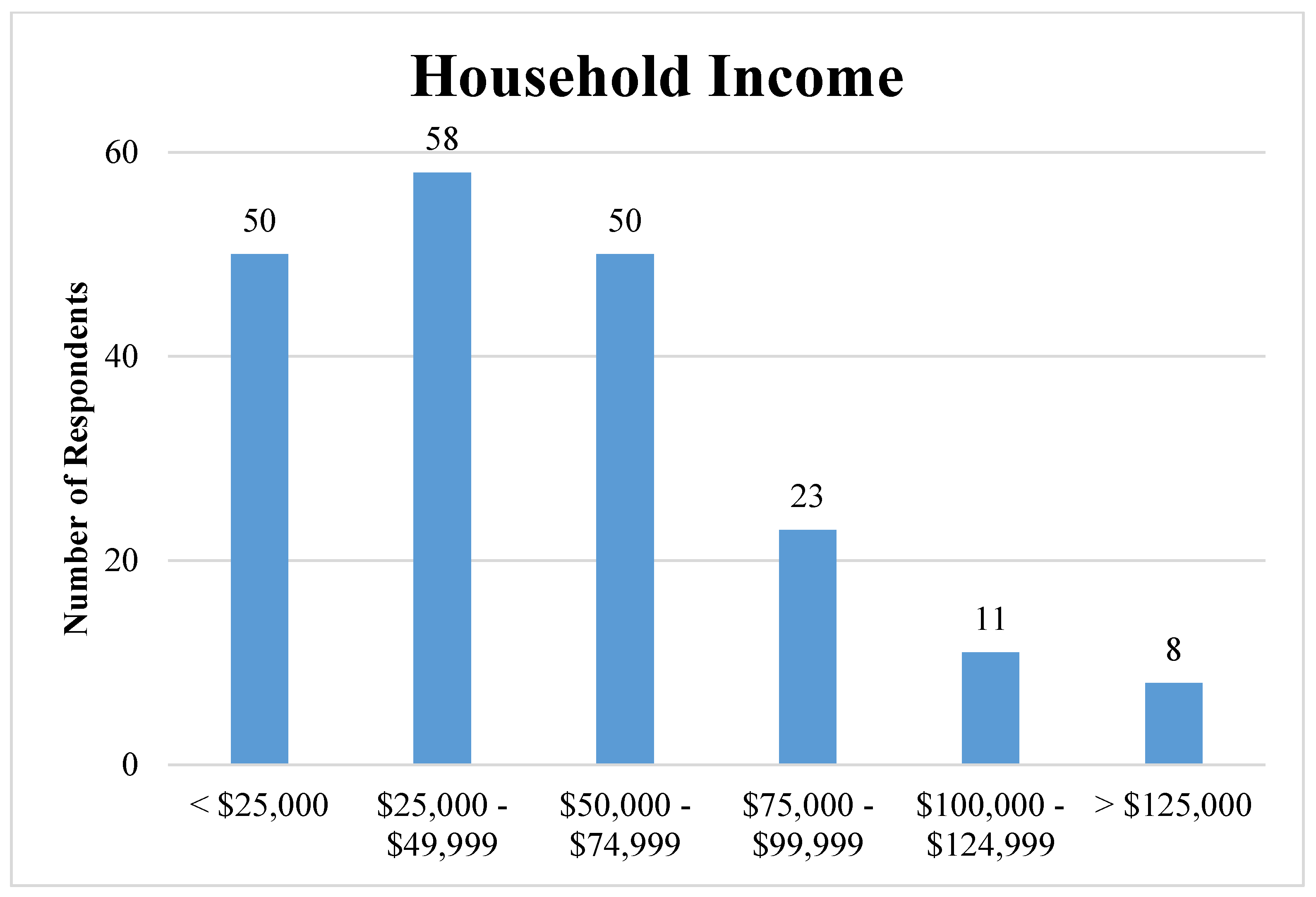 Sustainability 14 11513 g002 550