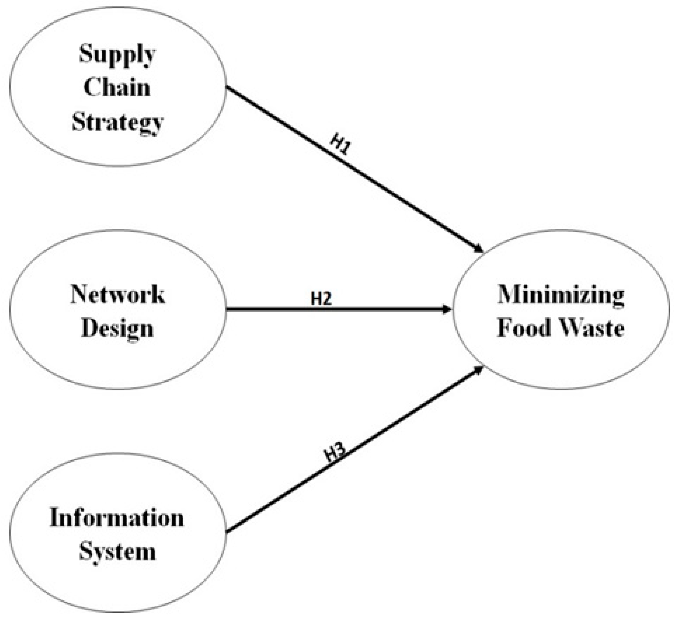 Sustainability 14 11515 g001 550