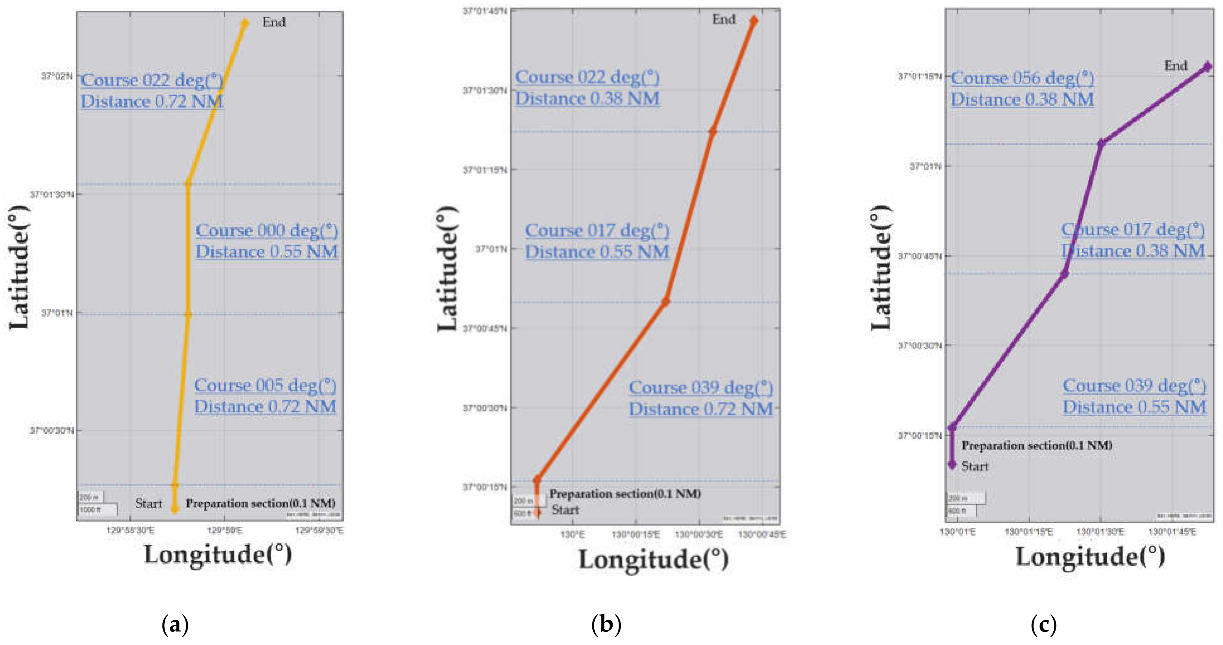 Sustainability 14 11517 g004