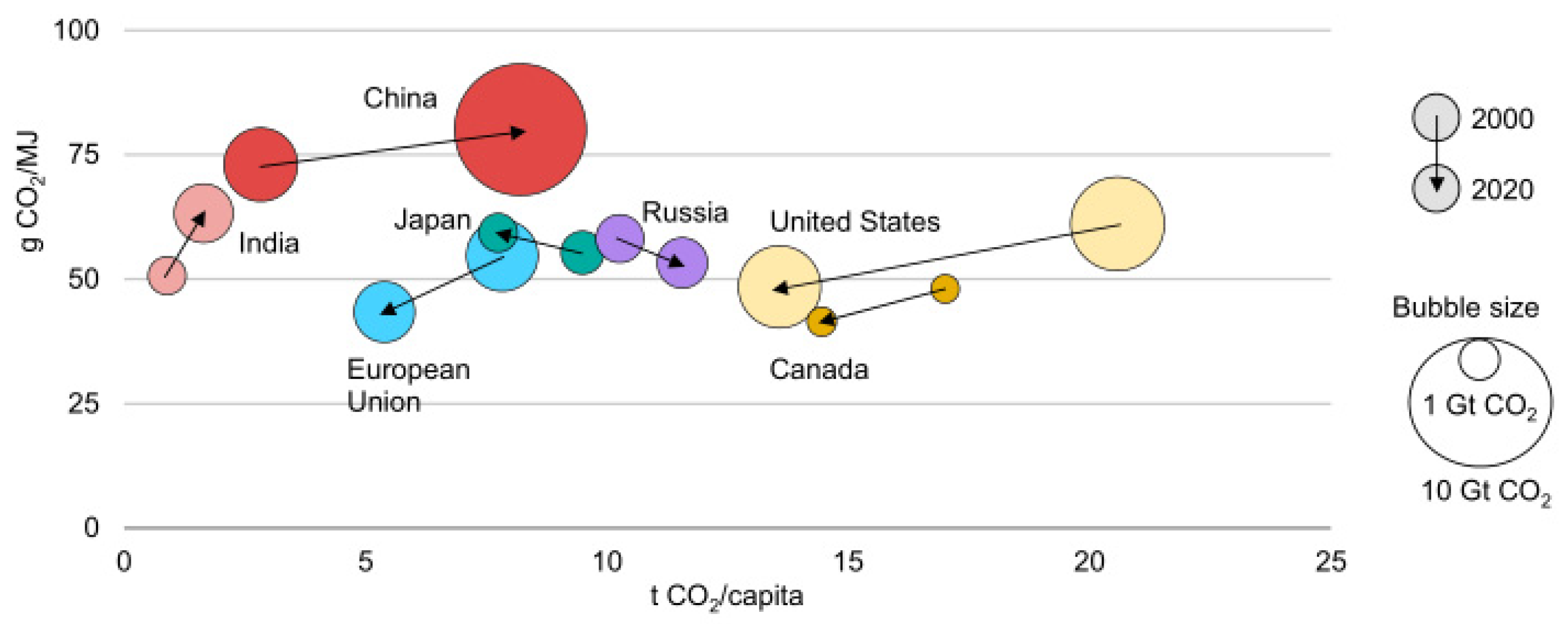 Sustainability 14 11518 g002