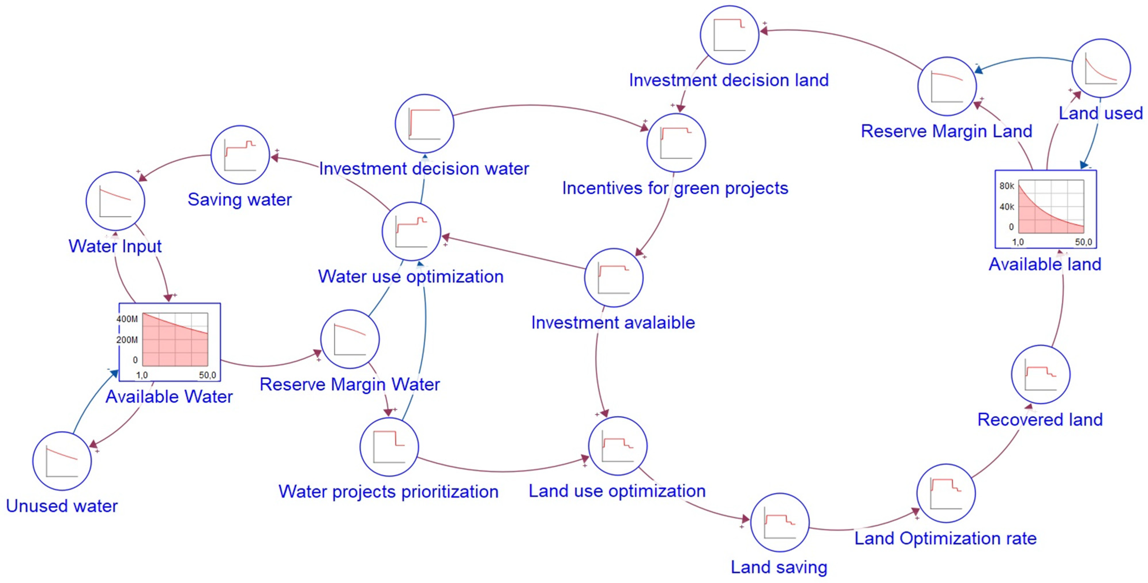 Sustainability 14 11519 g002