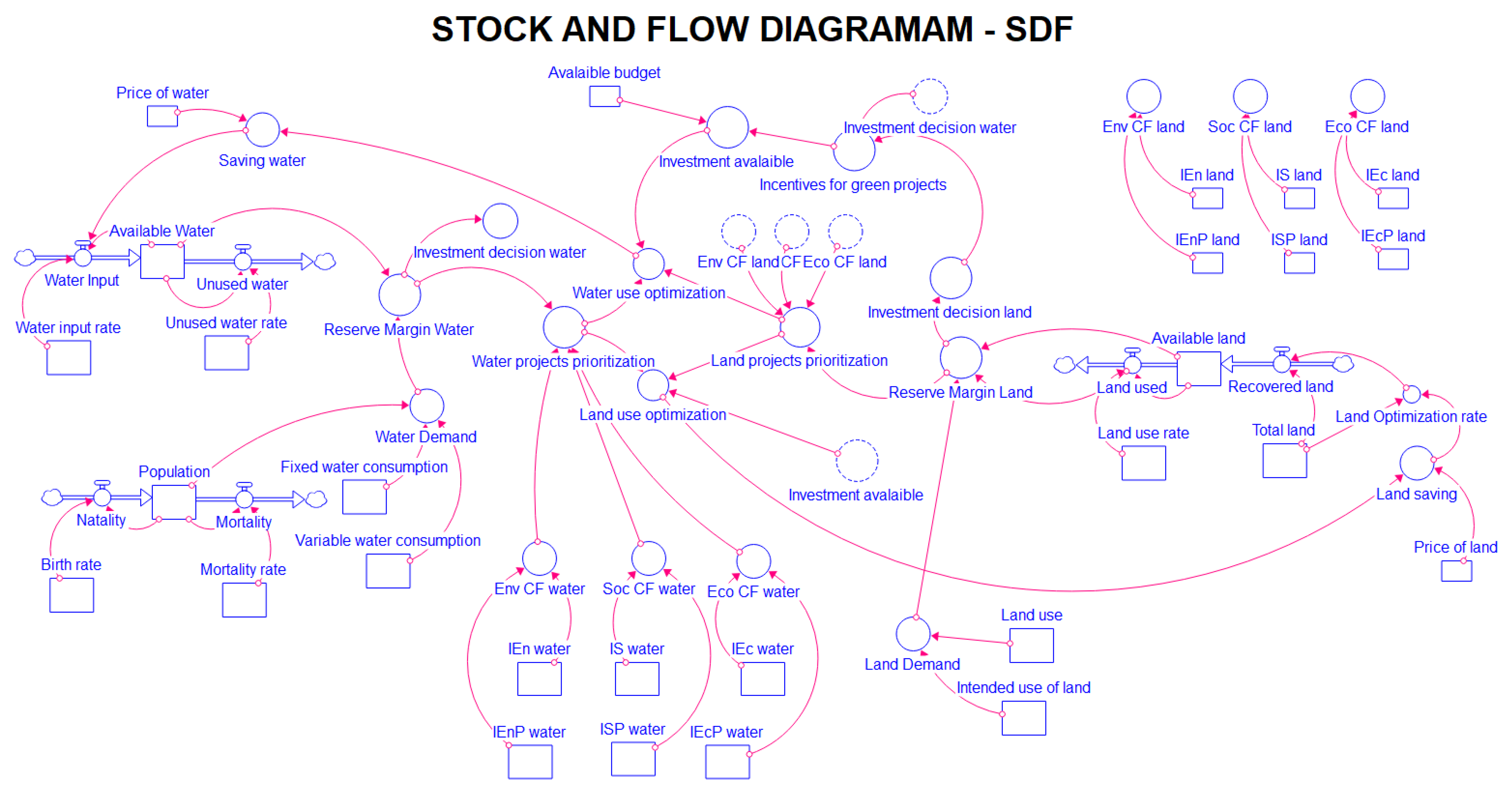 Sustainability 14 11519 g003