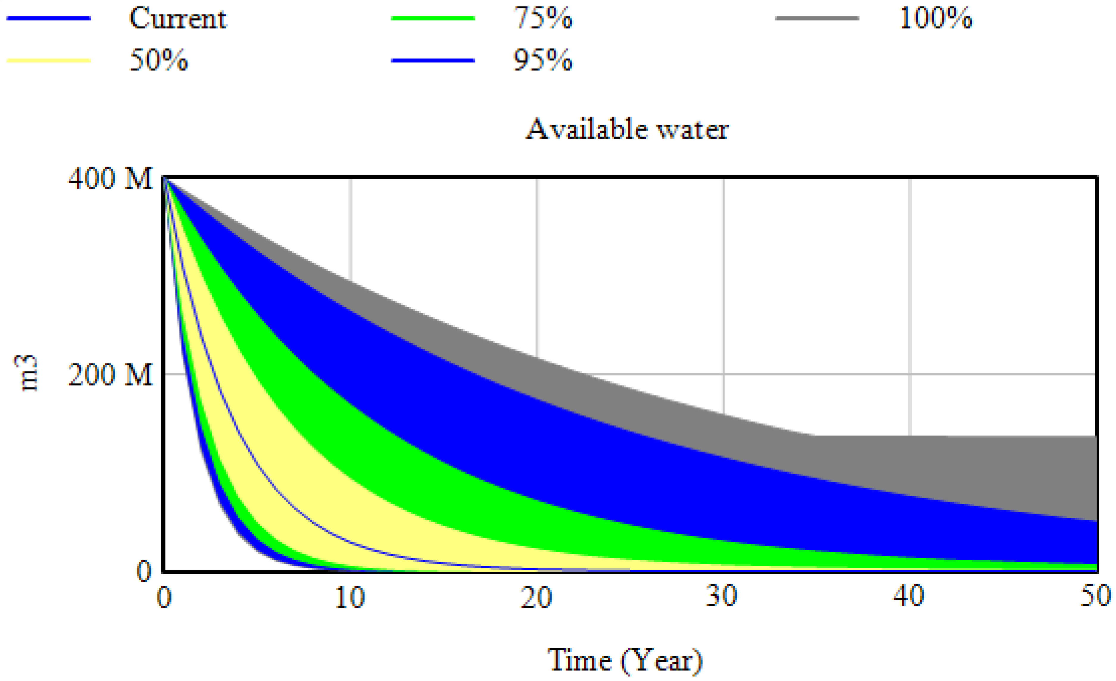 Sustainability 14 11519 g004