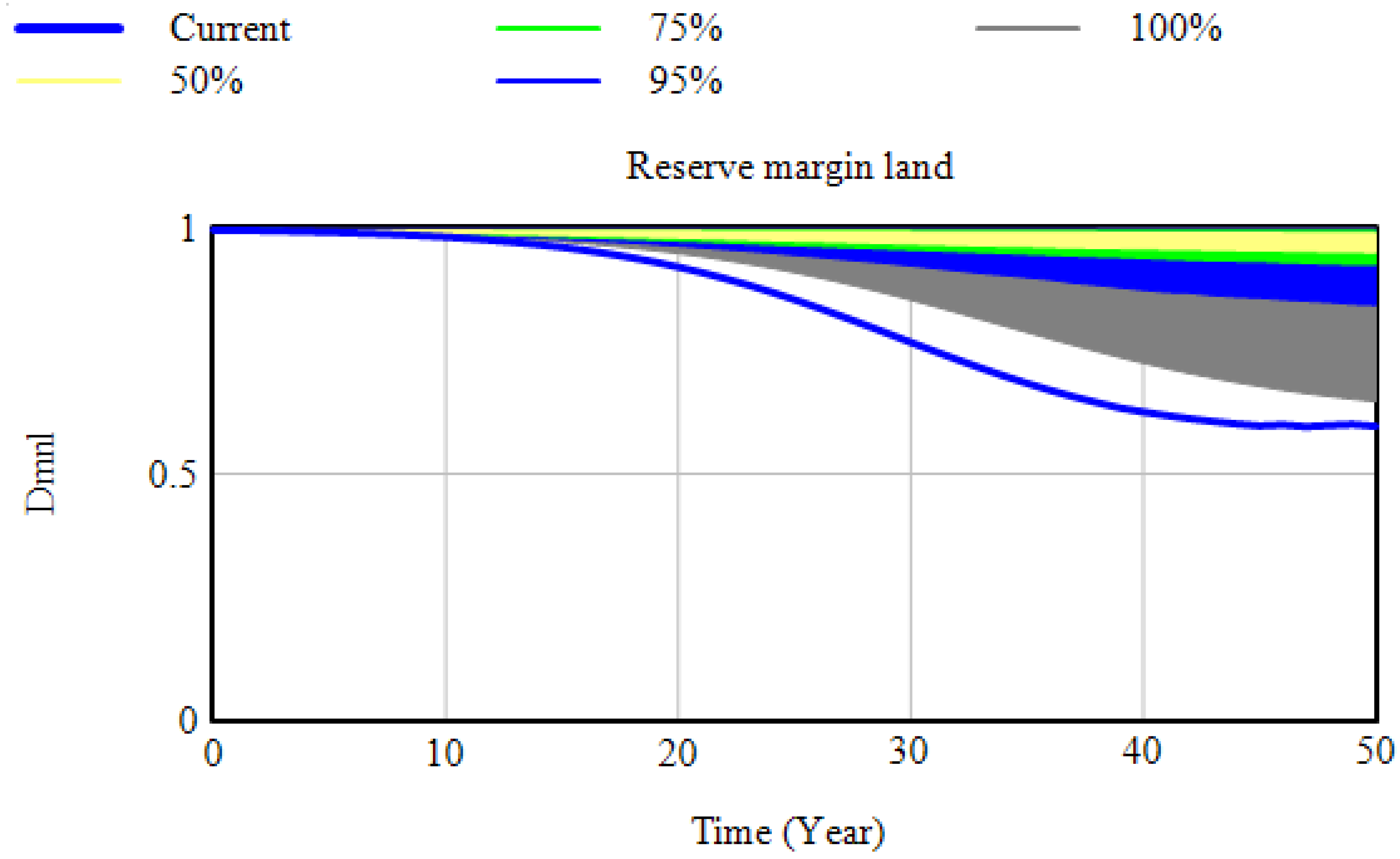 Sustainability 14 11519 g007