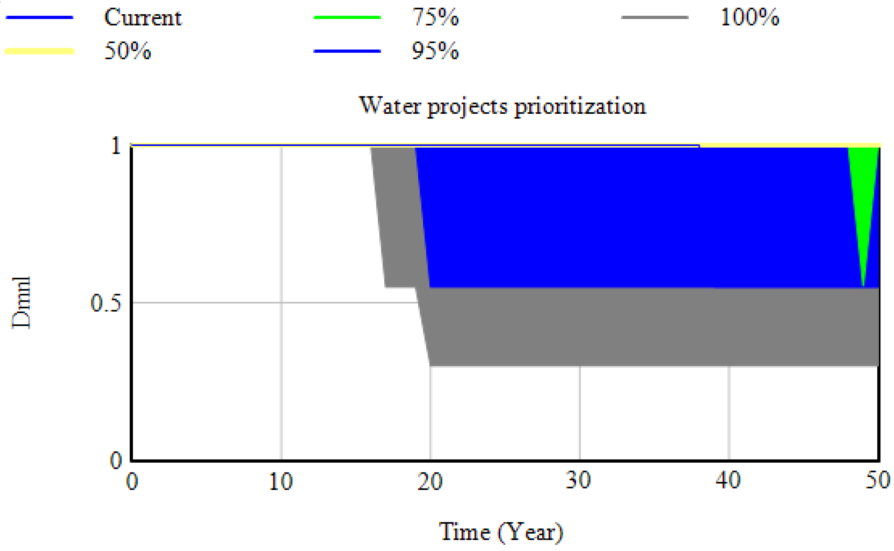 Sustainability 14 11519 g008
