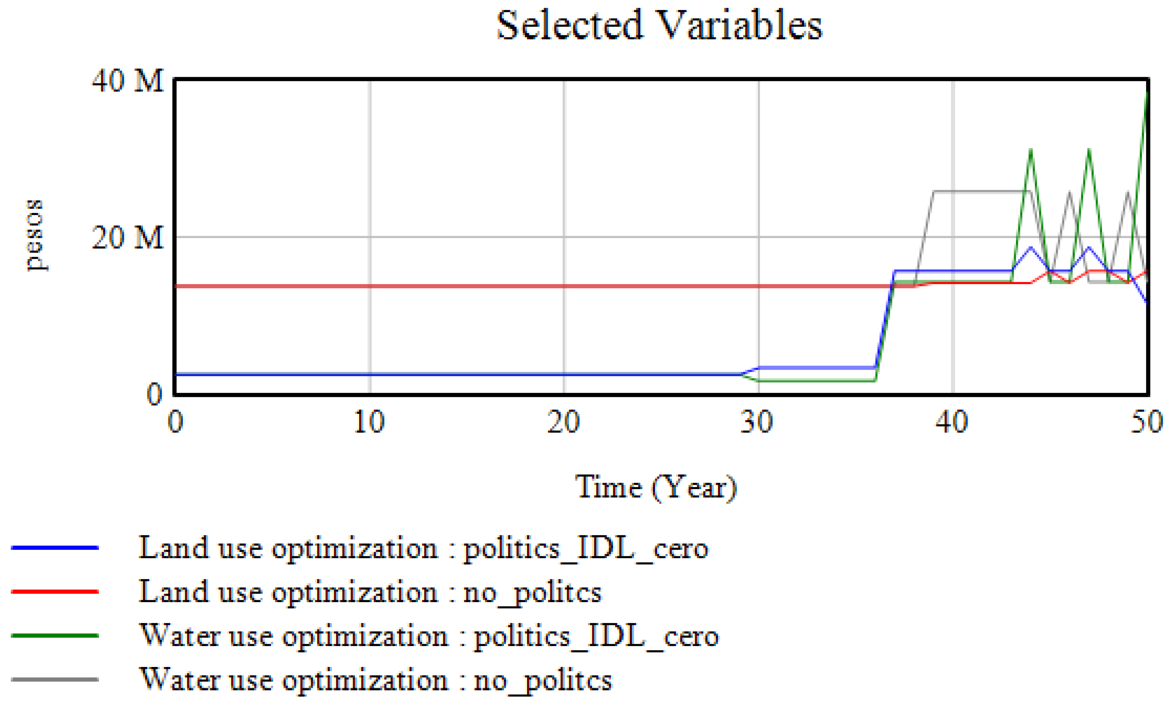 Sustainability 14 11519 g015