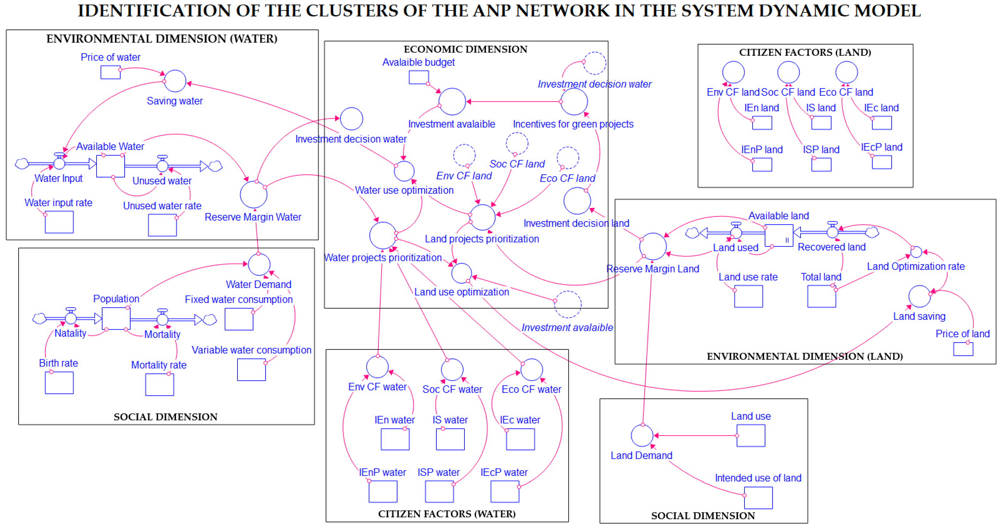 Sustainability 14 11519 g016
