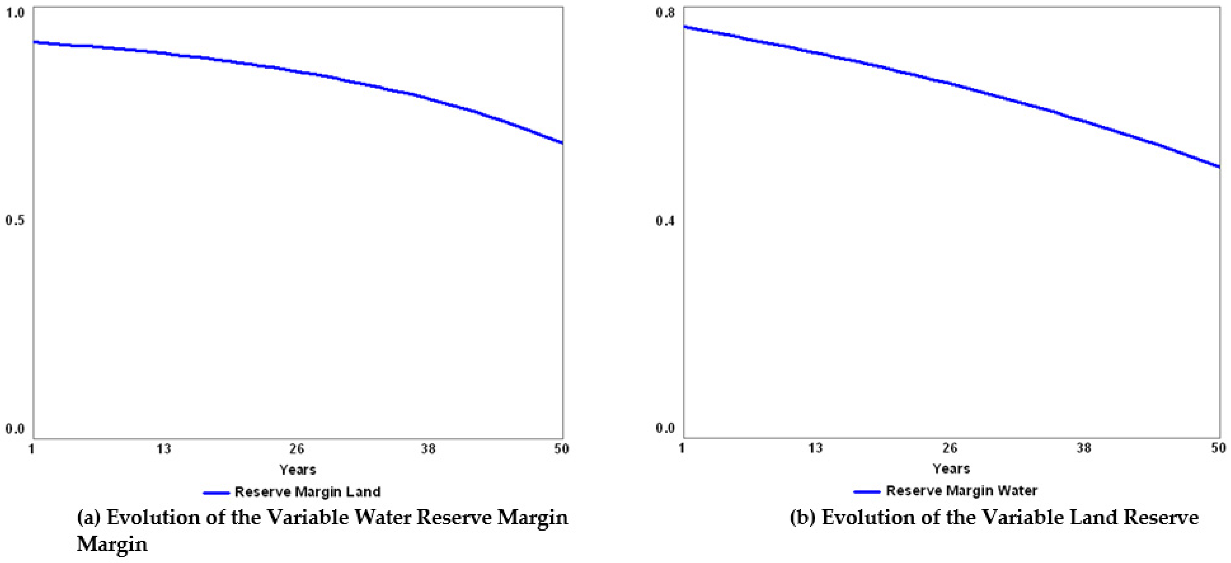 Sustainability 14 11519 g021