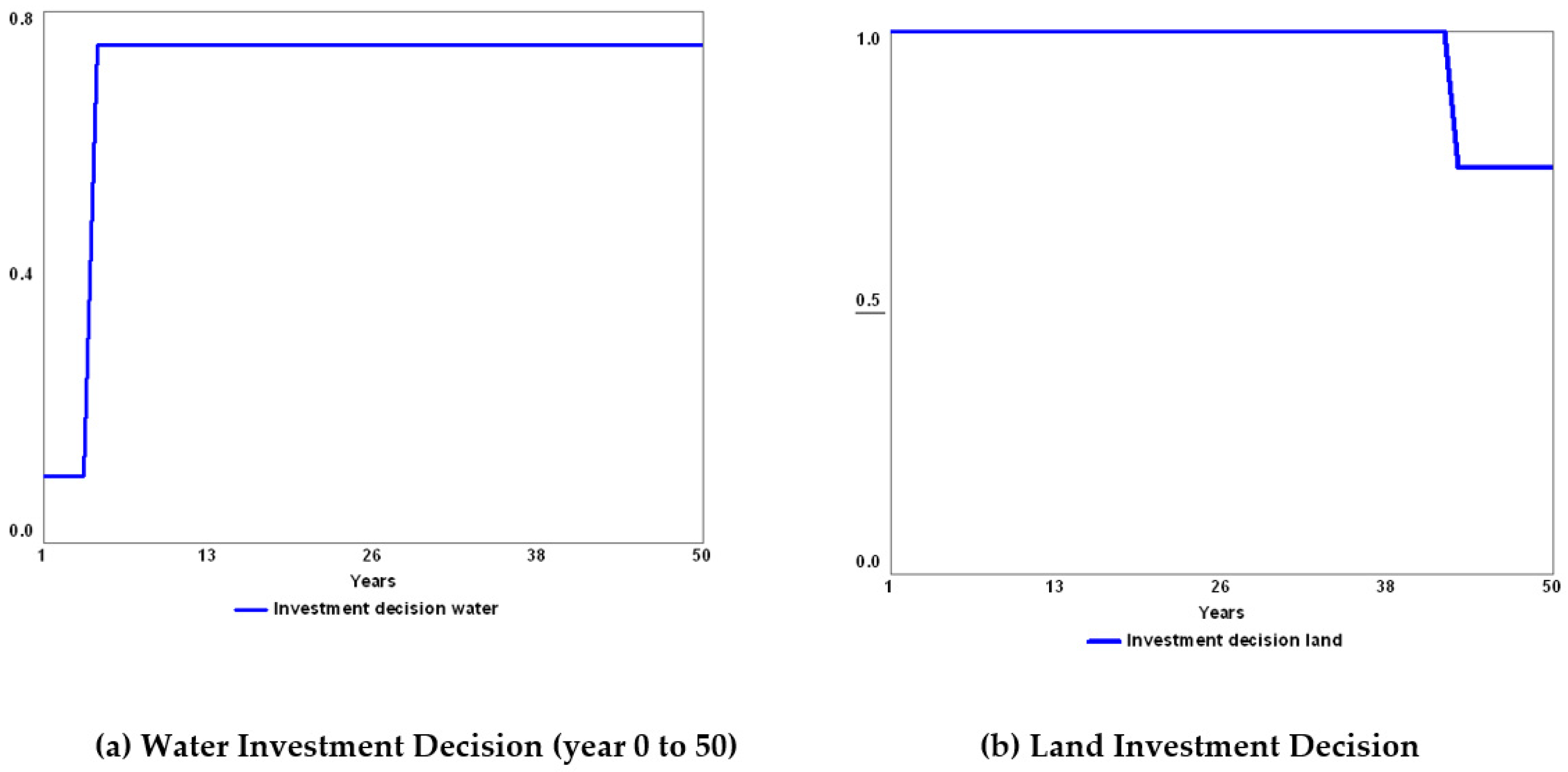 Sustainability 14 11519 g022