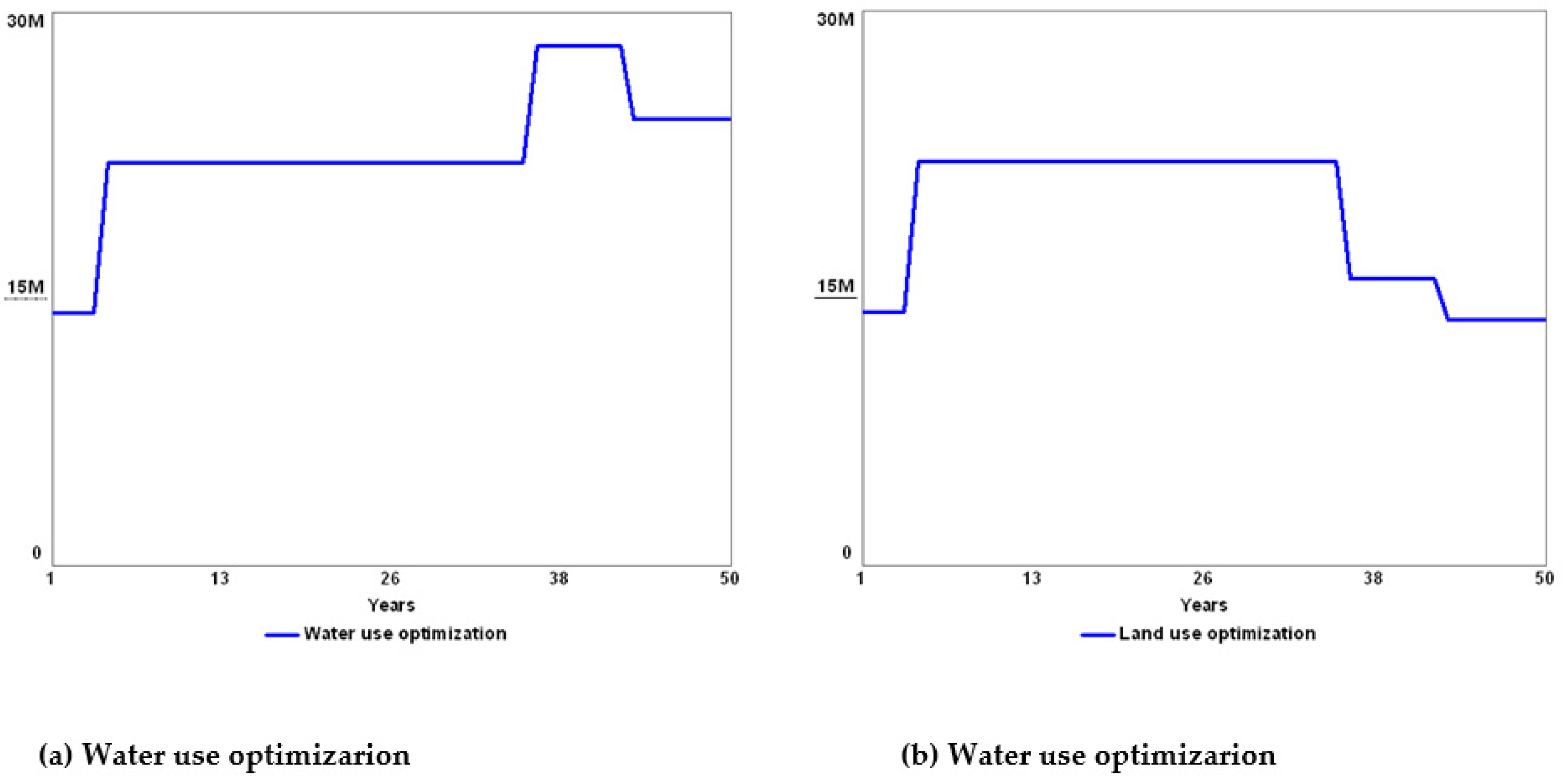 Sustainability 14 11519 g023