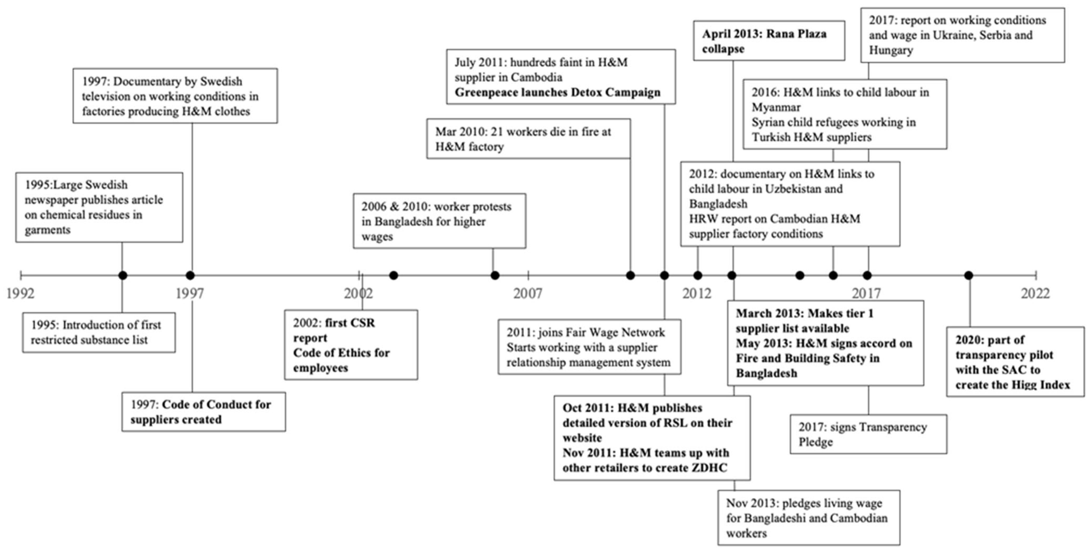 Sustainability 14 11520 g0a1