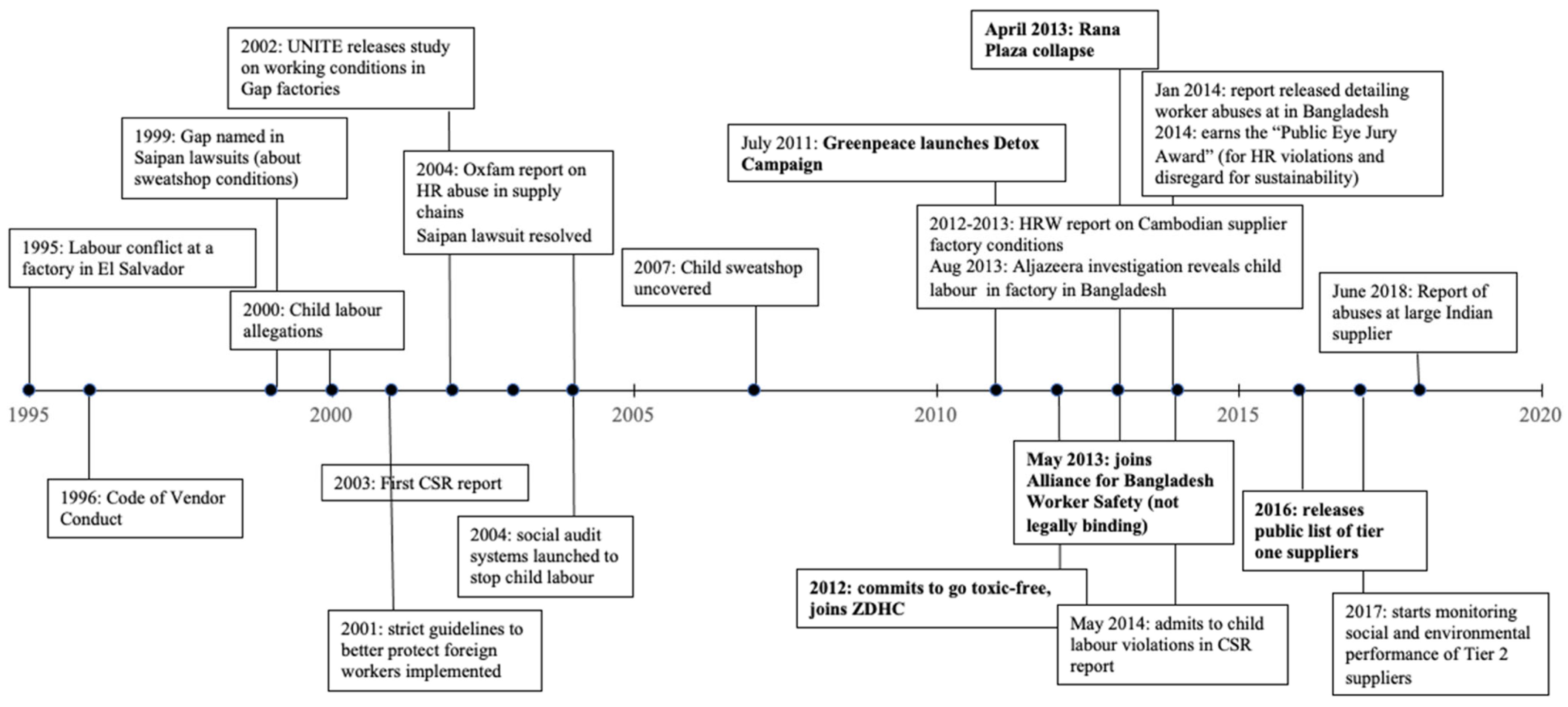 Sustainability 14 11520 g0a2