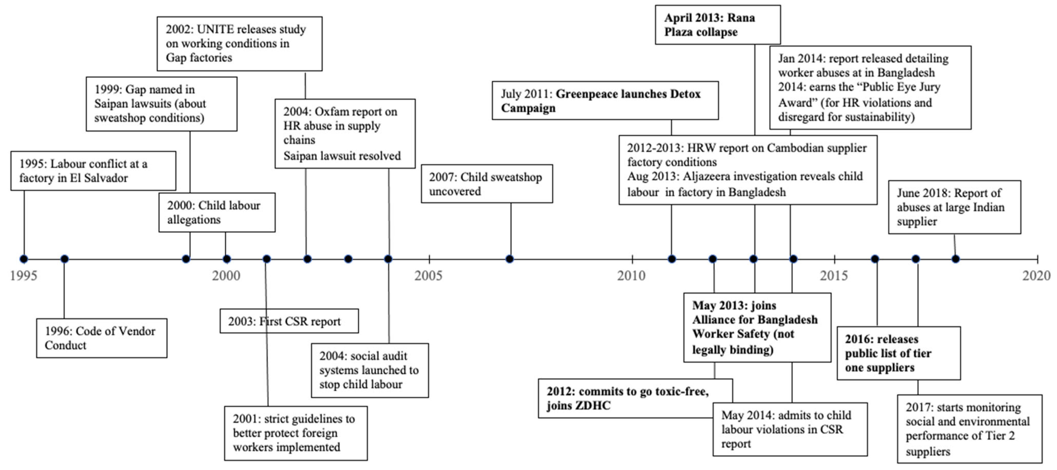 Sustainability 14 11520 g0a3