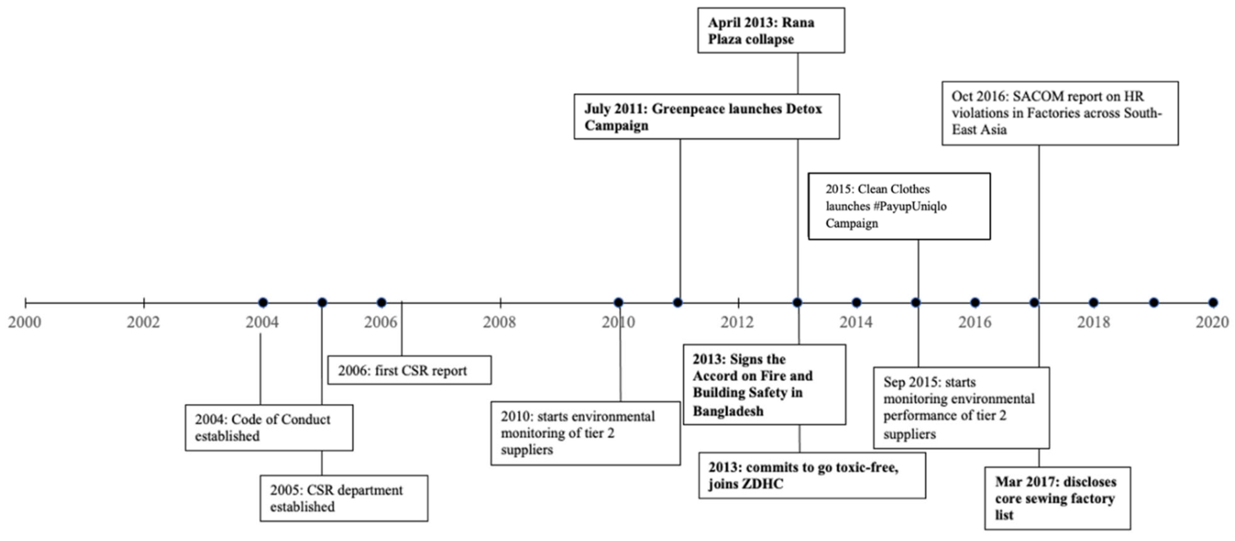 Sustainability 14 11520 g0a4
