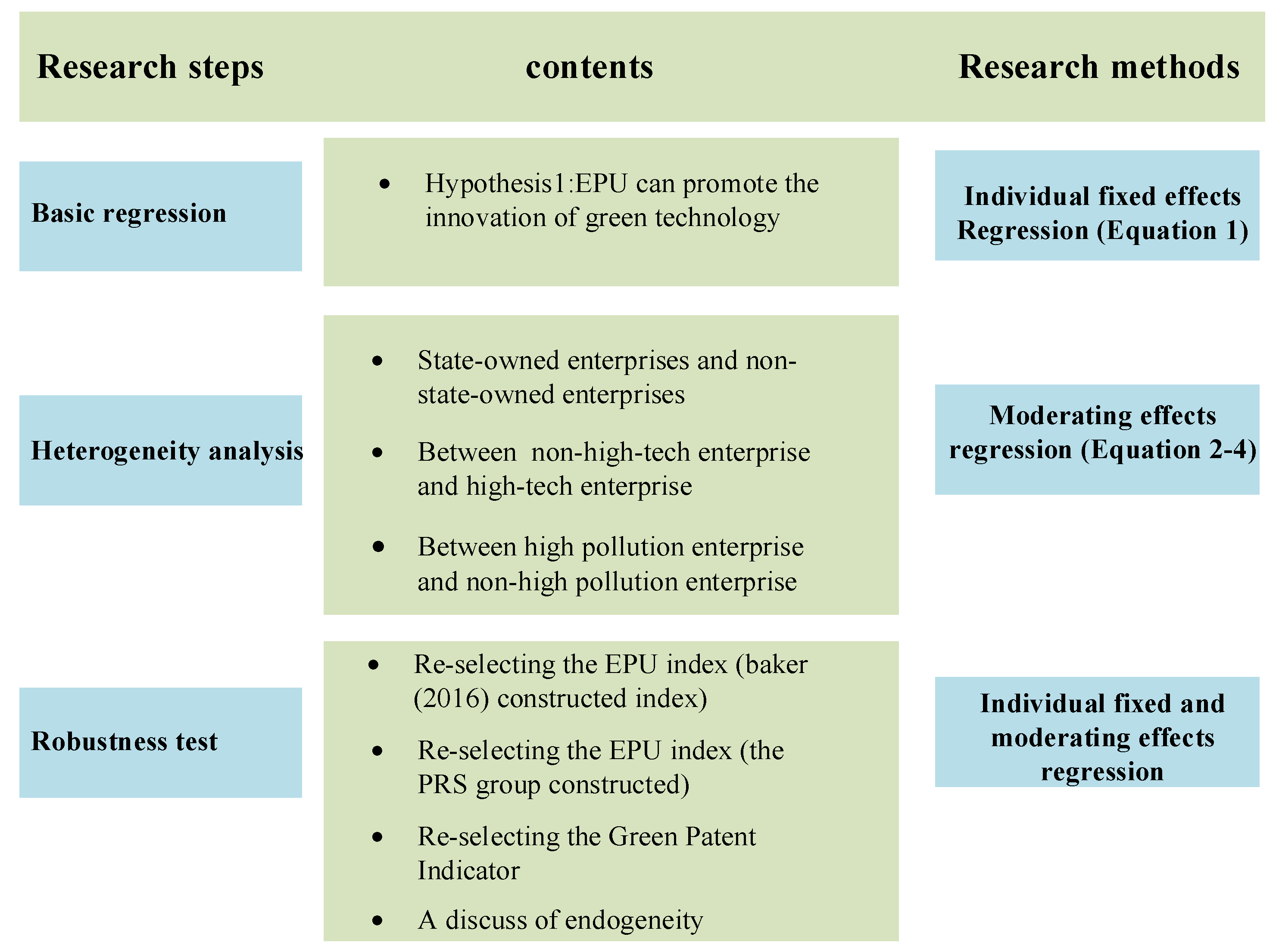 Sustainability 14 11522 g002